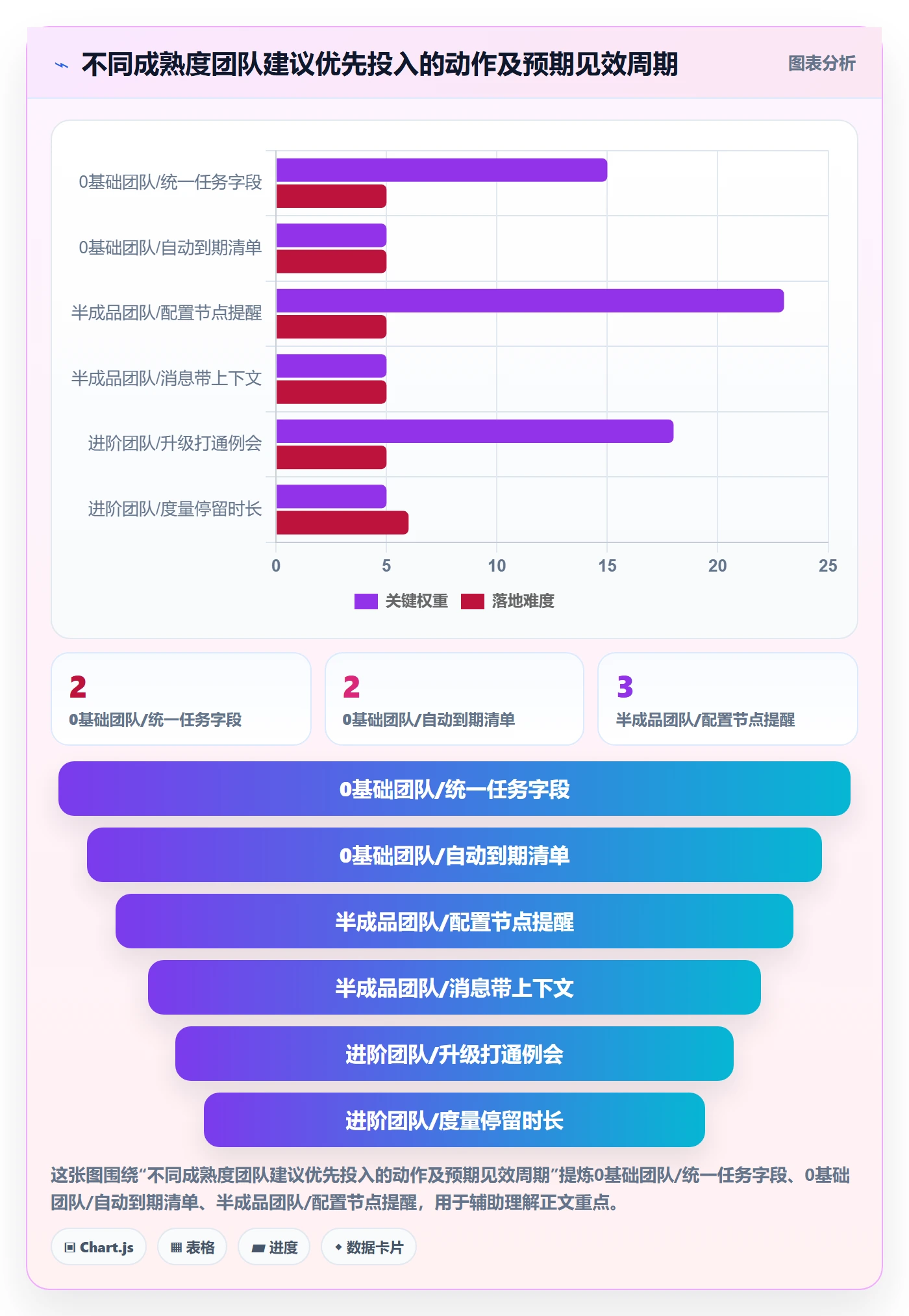 催办怎么做?管理层协同管理:任务提醒从0到1