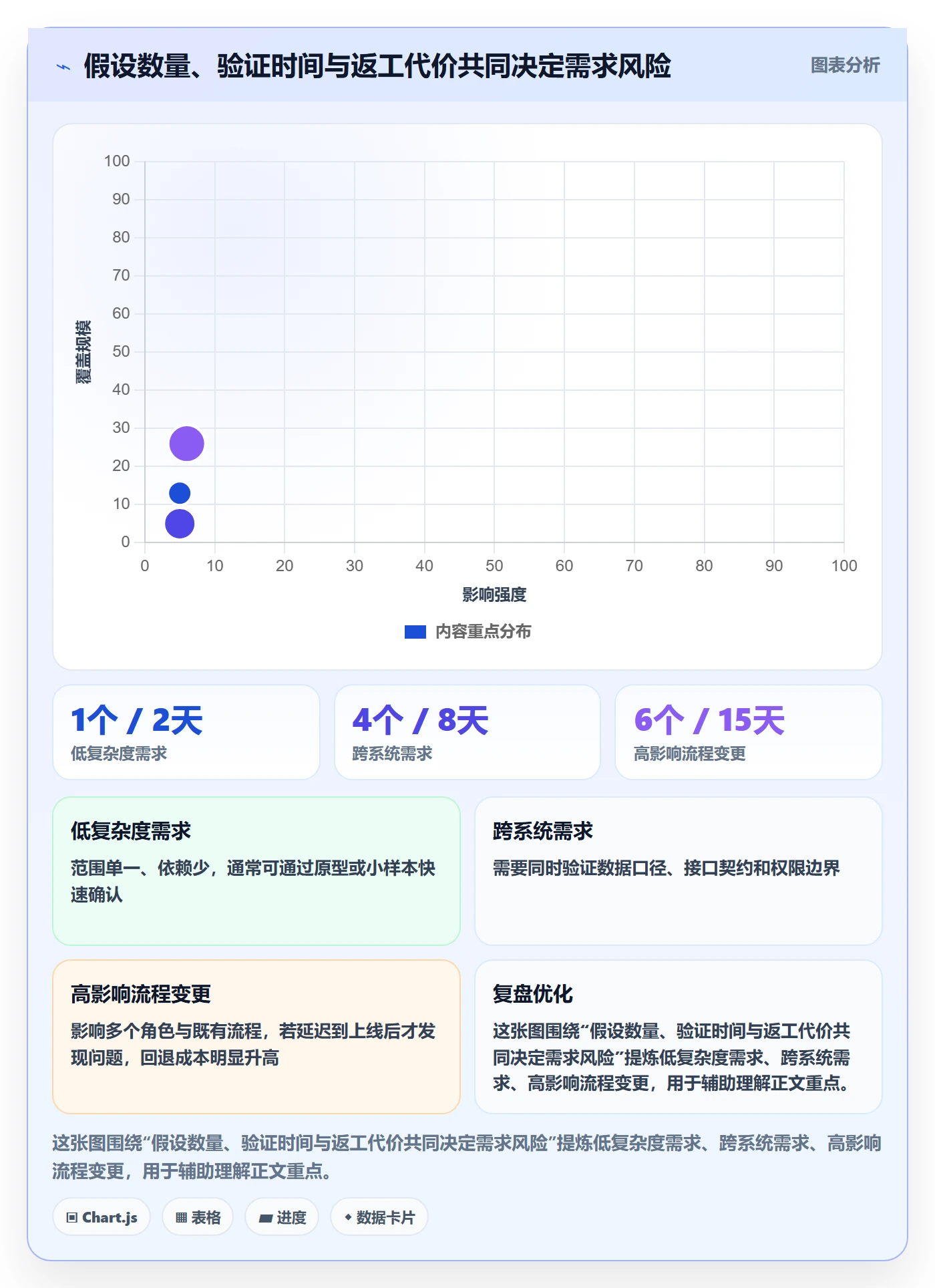 需求管理如何做好需求分析？项目负责人风险控制与操作步骤