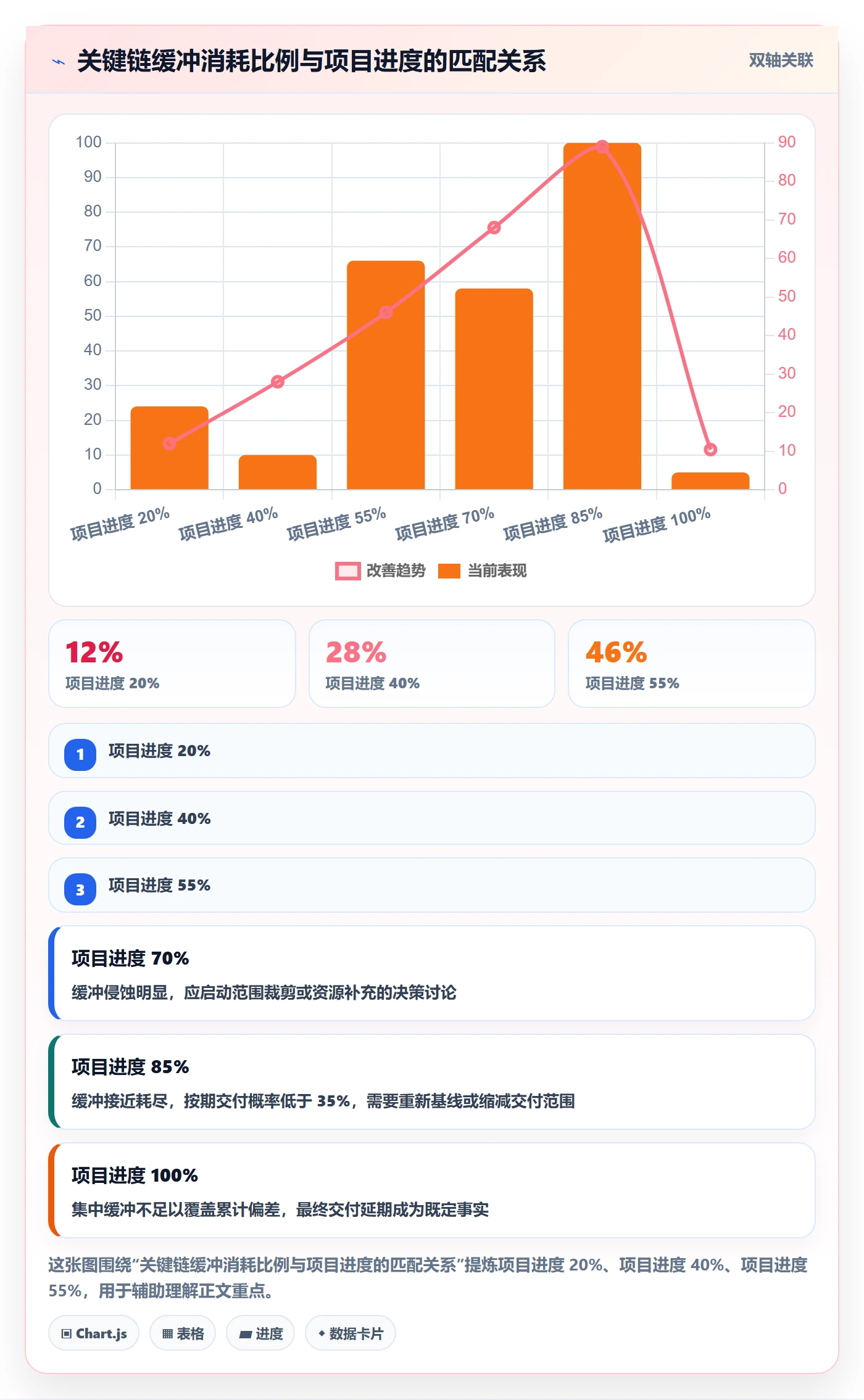 里程碑计划最佳实践:企业管理者里程碑风险控制,常见问题