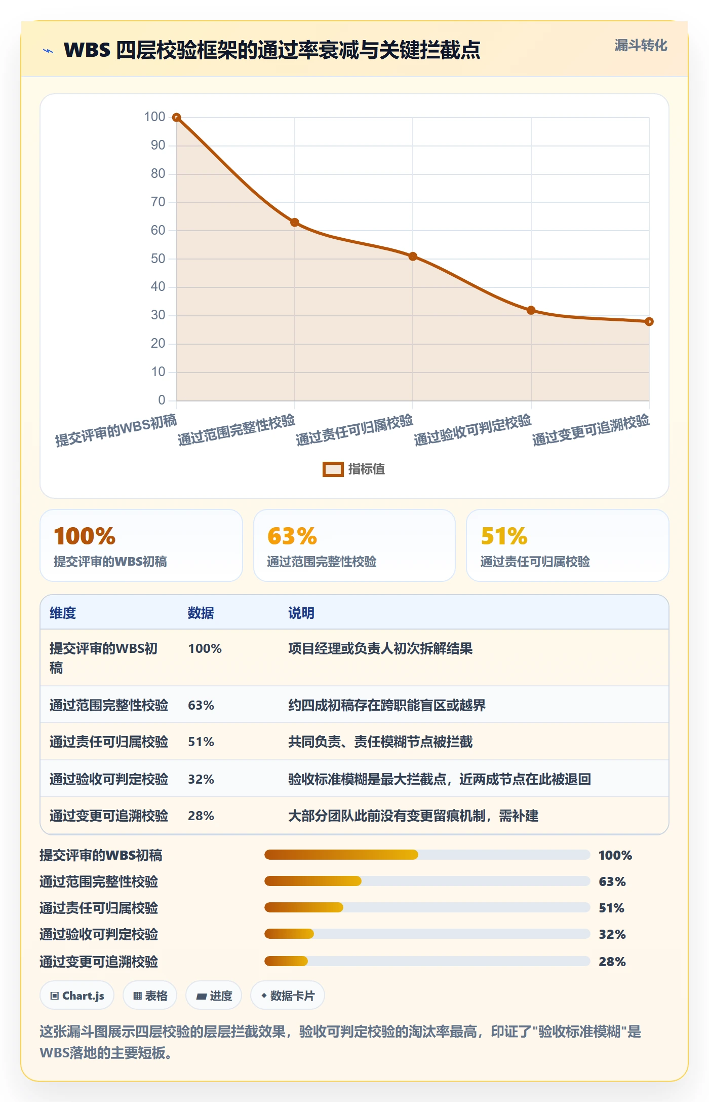 项目范围WBS教程:项目成员落地方案,避坑指南
