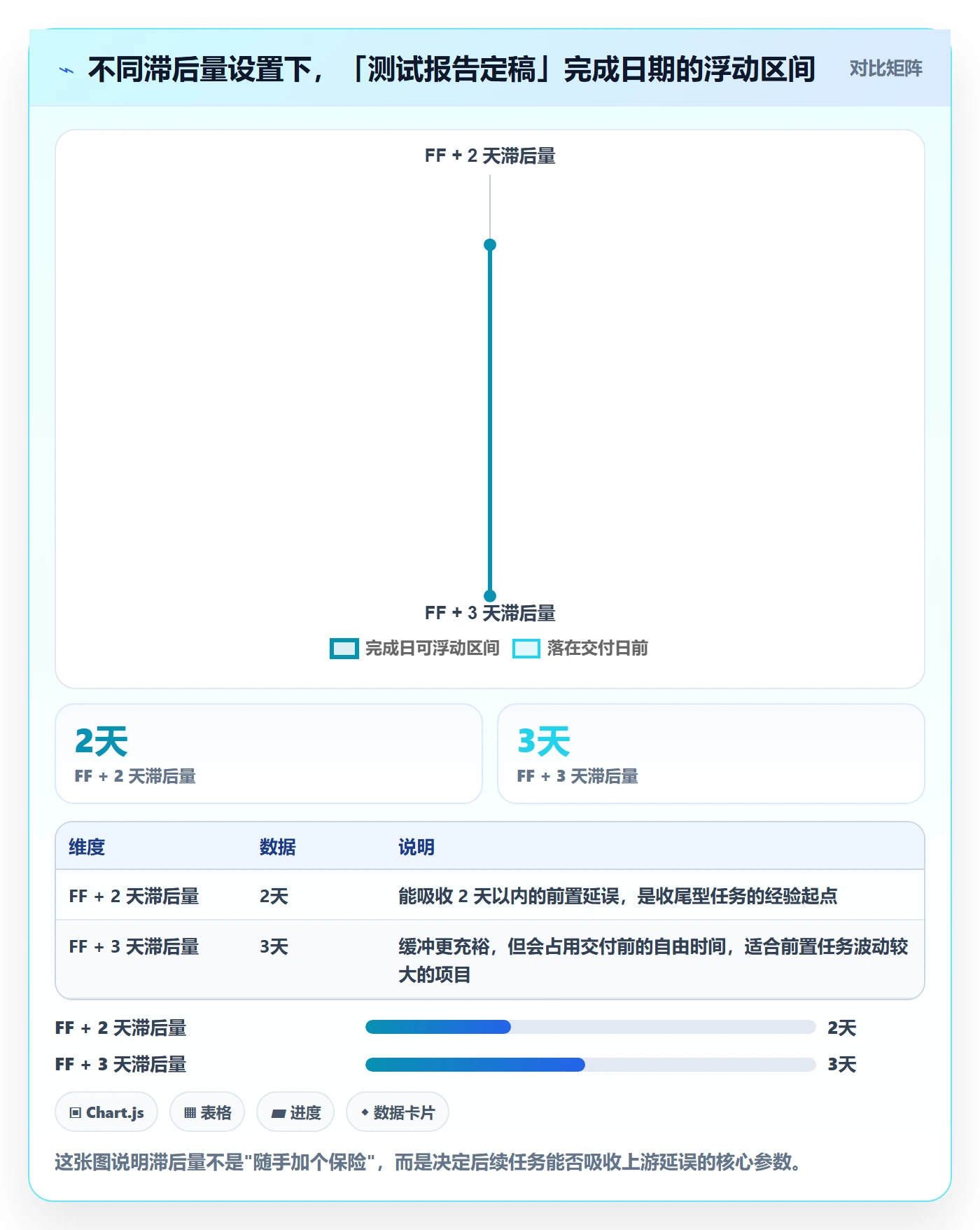 任务依赖如何做好FF?项目经理入门指南与操作步骤