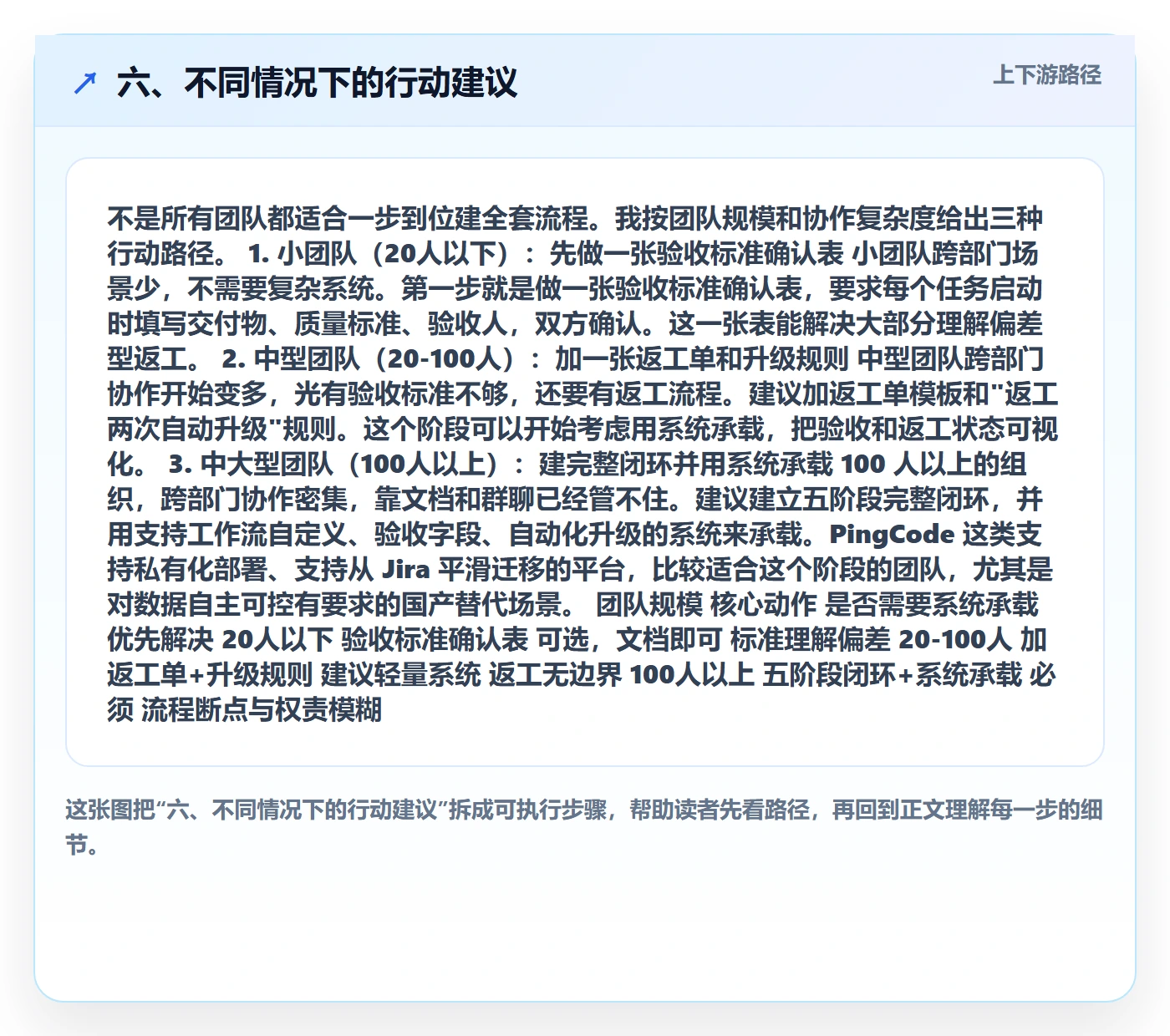 六、不同情况下的行动建议