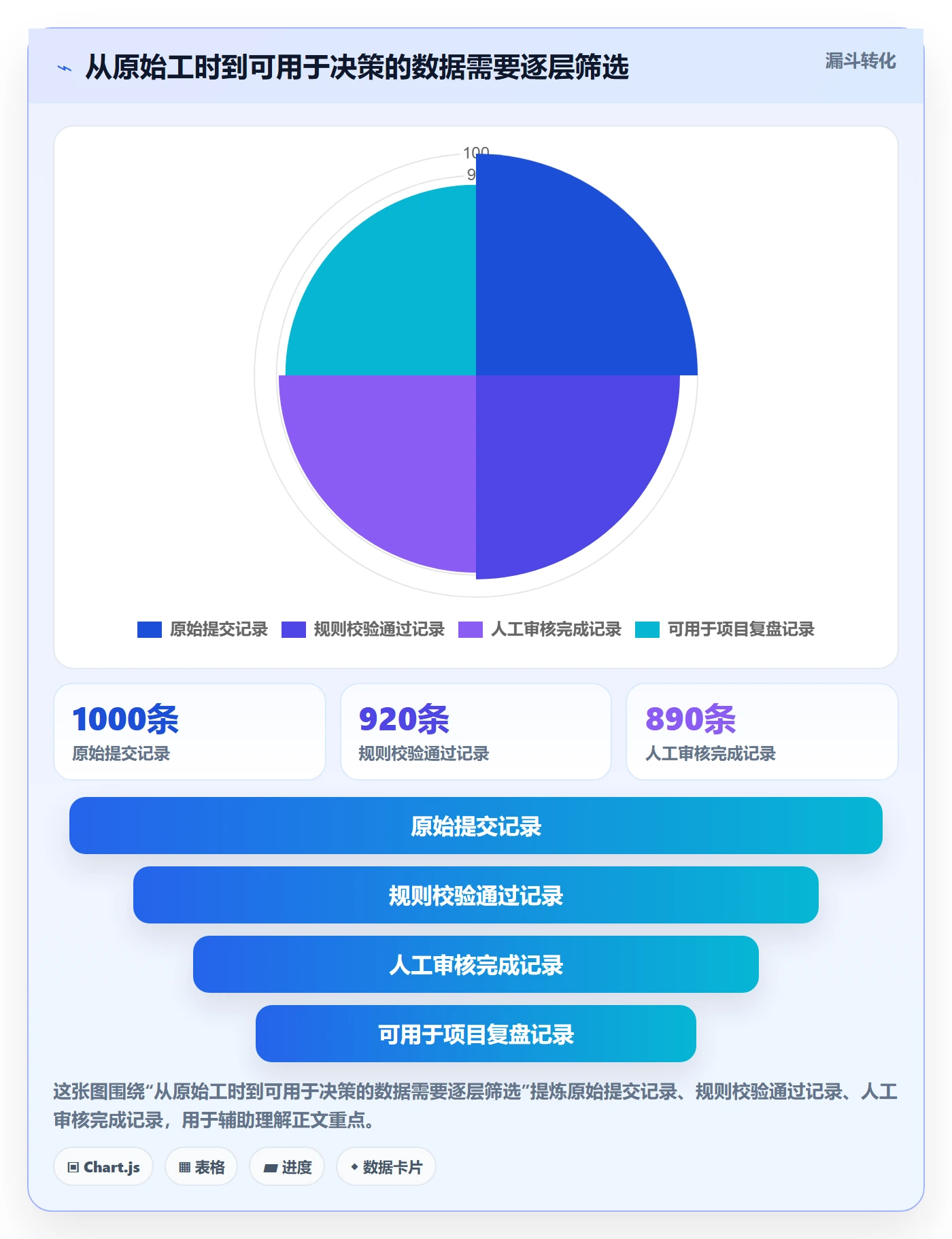 审批落地方案：项目成员开展工时表的制度设计案例解析