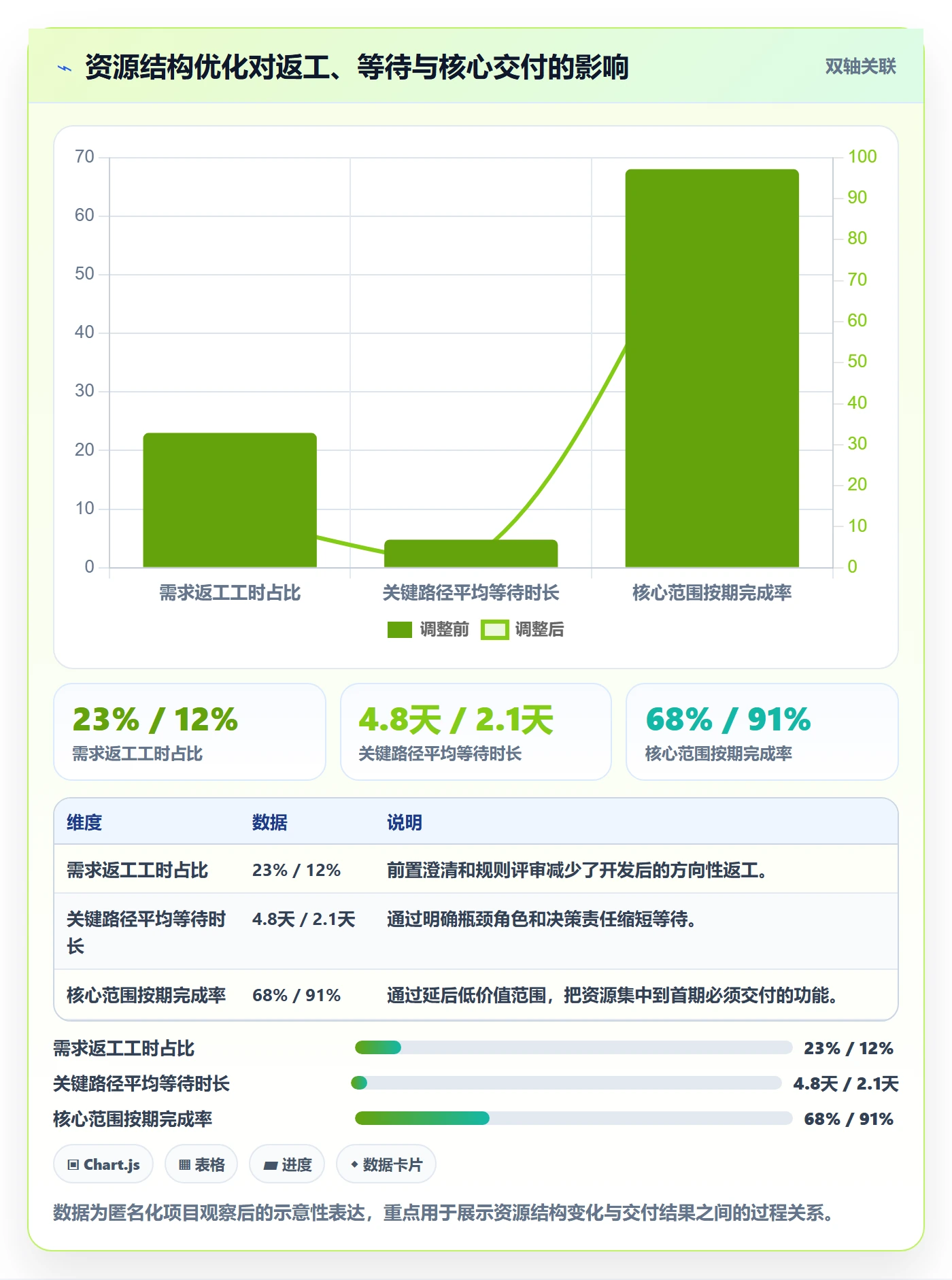 人力资源计划如何做好投入比例？产品经理协同管理与操作步骤