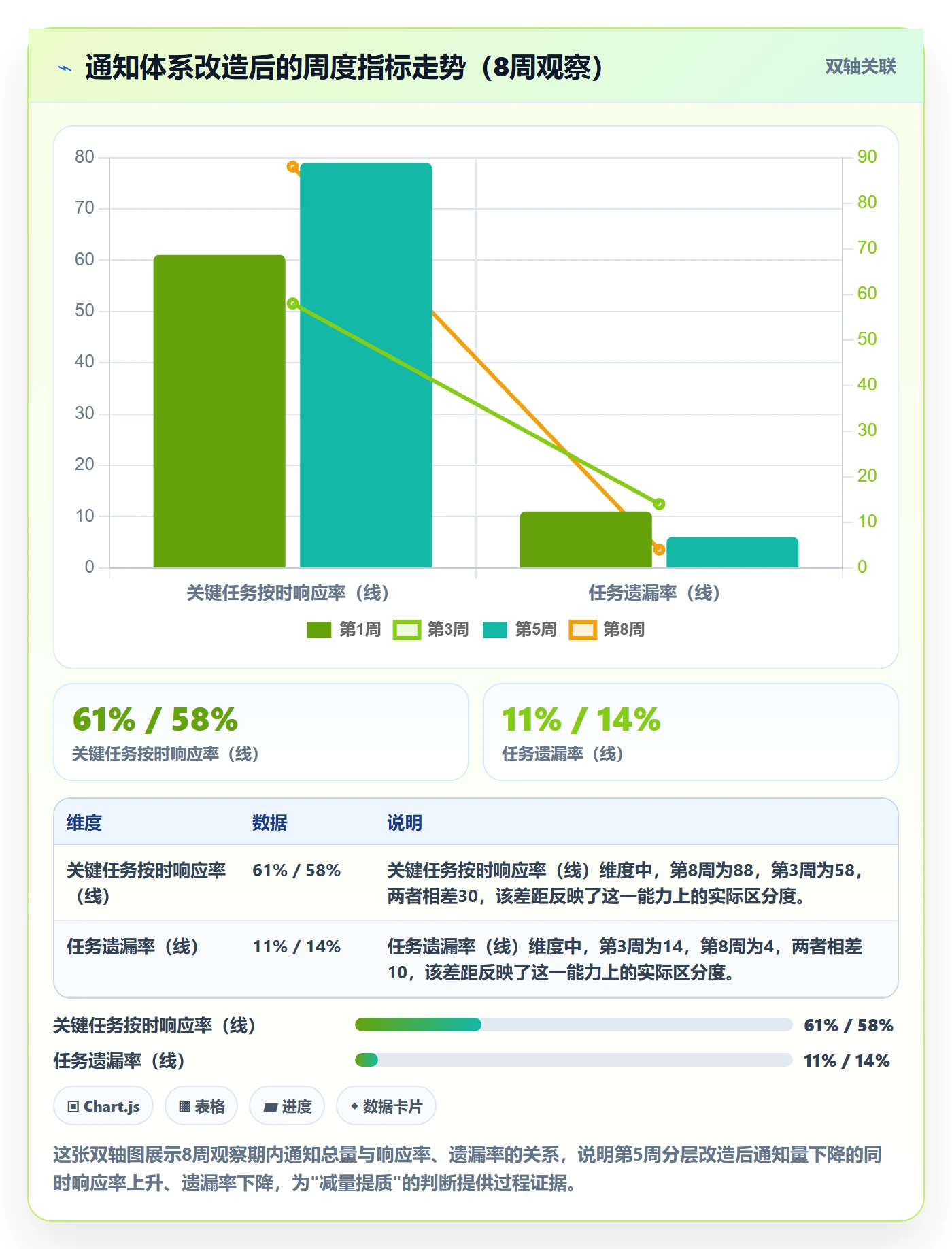 任务提醒消息通知教程:项目经理效率提升,避坑指南