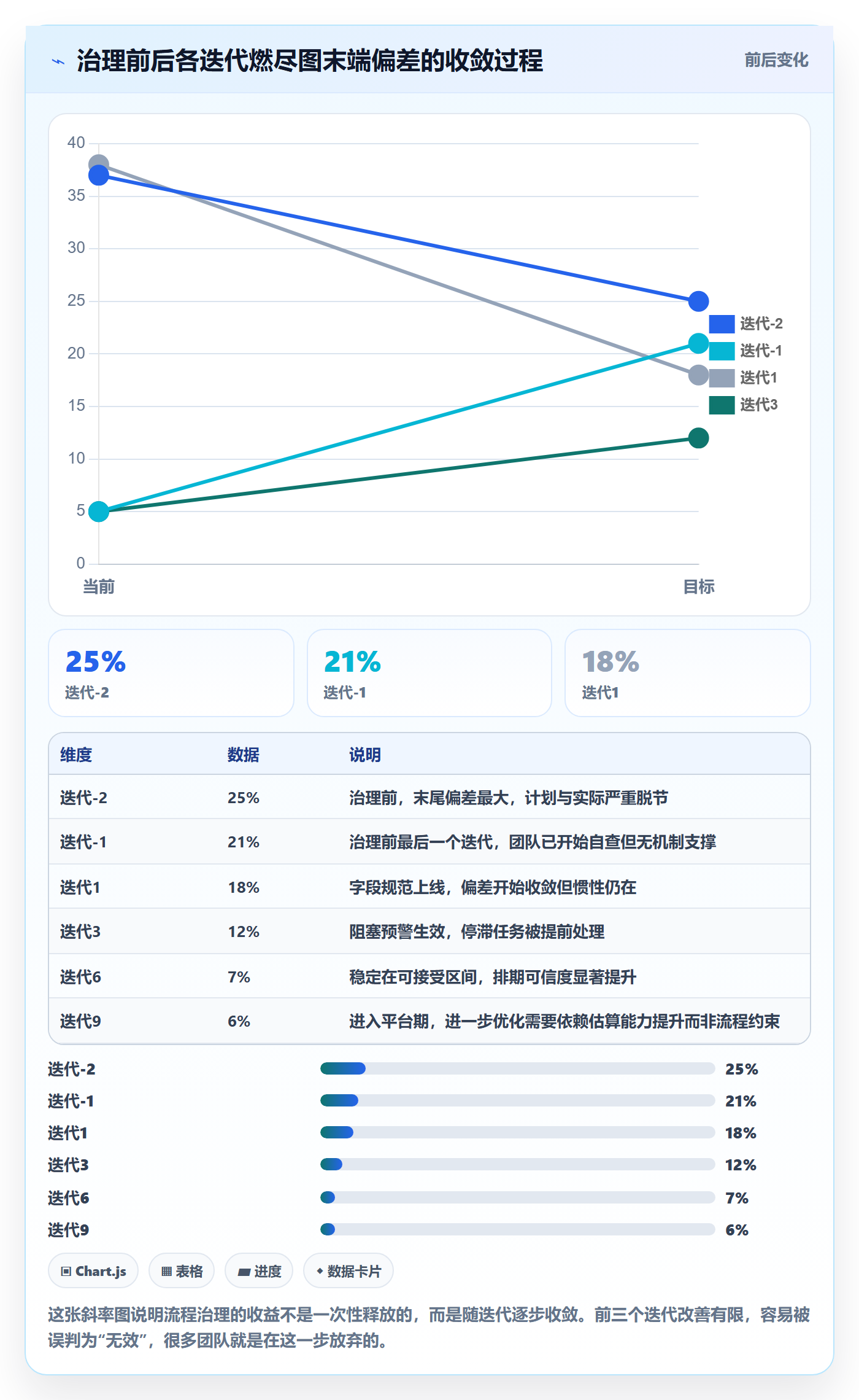 任务管理如何做好子任务?研发团队实操方法与操作步骤