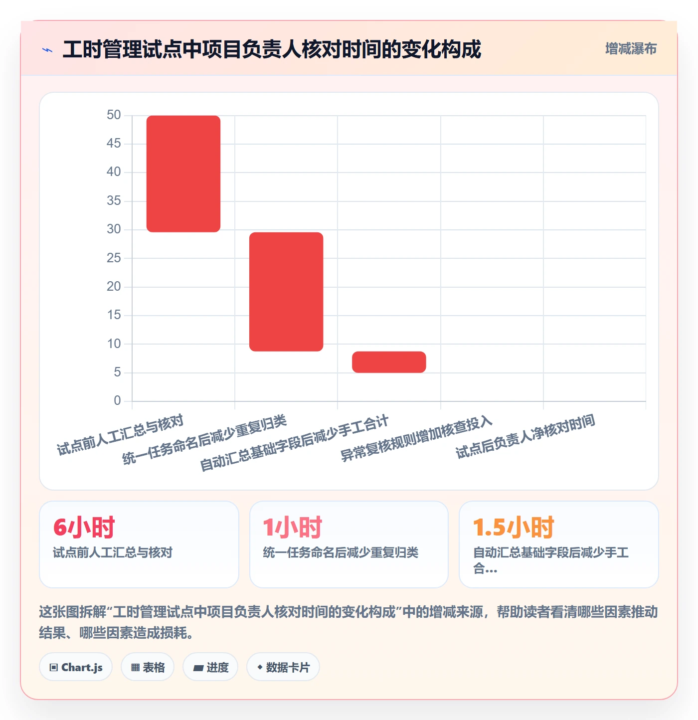 日报工时管理指南：项目负责人如何做好工时表，最佳实践全流程