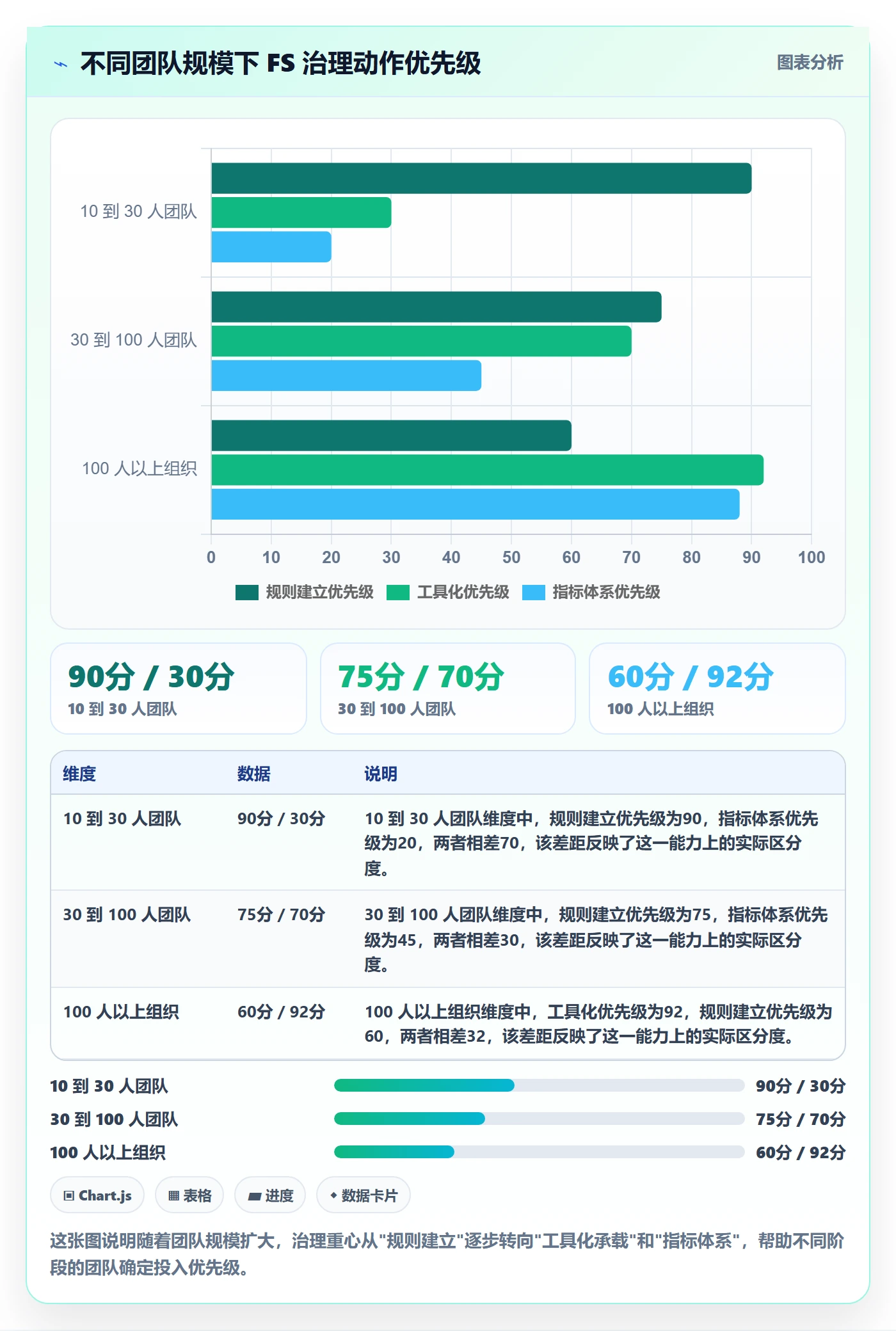 任务依赖FS全流程:PMO最佳实践与一文讲清