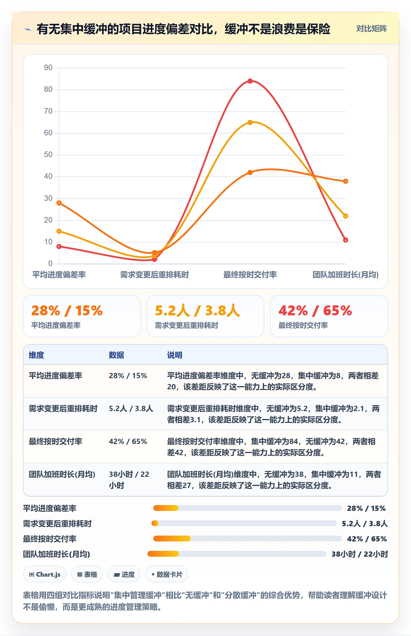 进度管理计划进度教程:产品经理实操方法,避坑指南