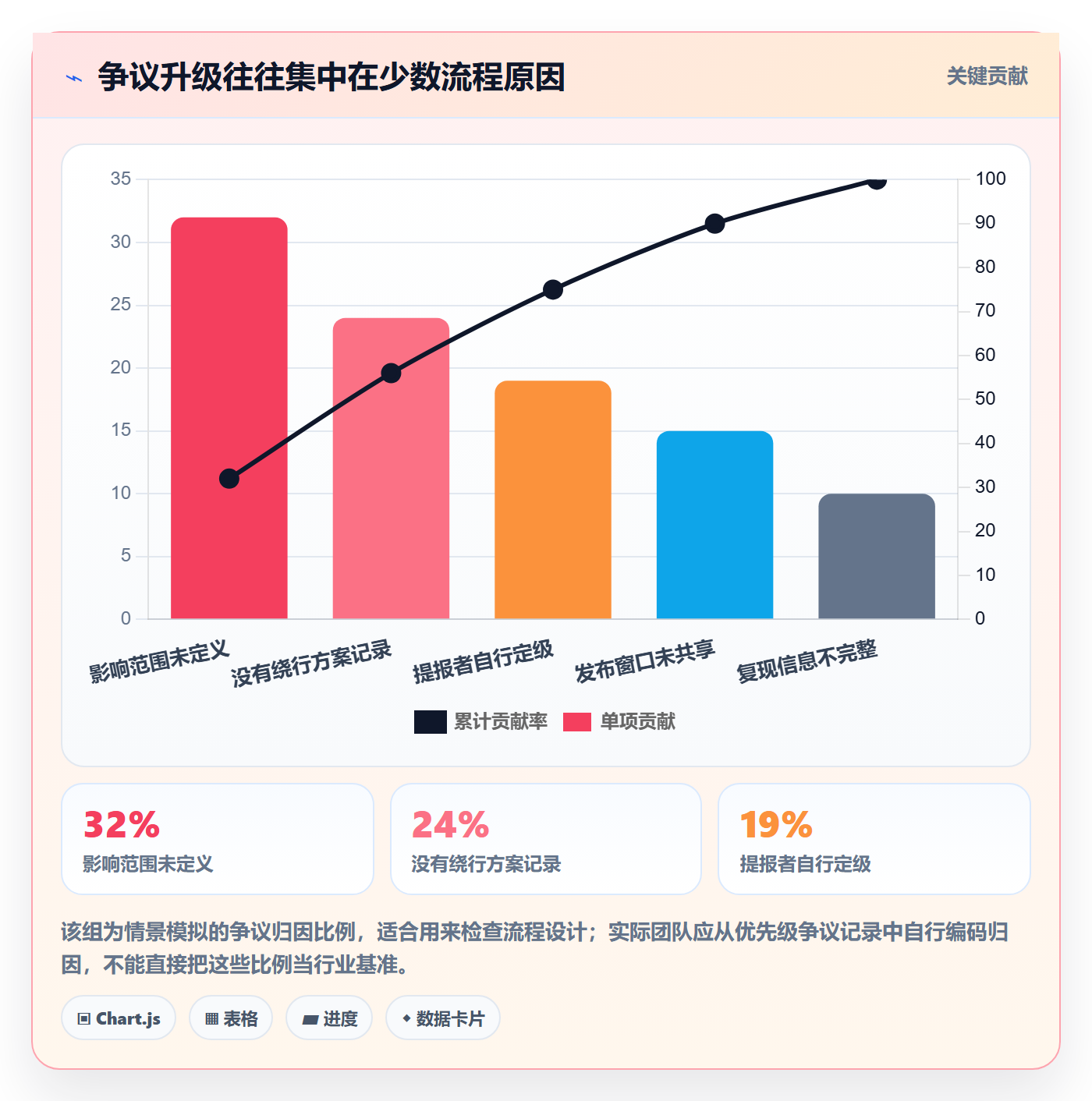 优先级落地方案：企业管理者开展Bug / 缺陷的入门指南案例解析