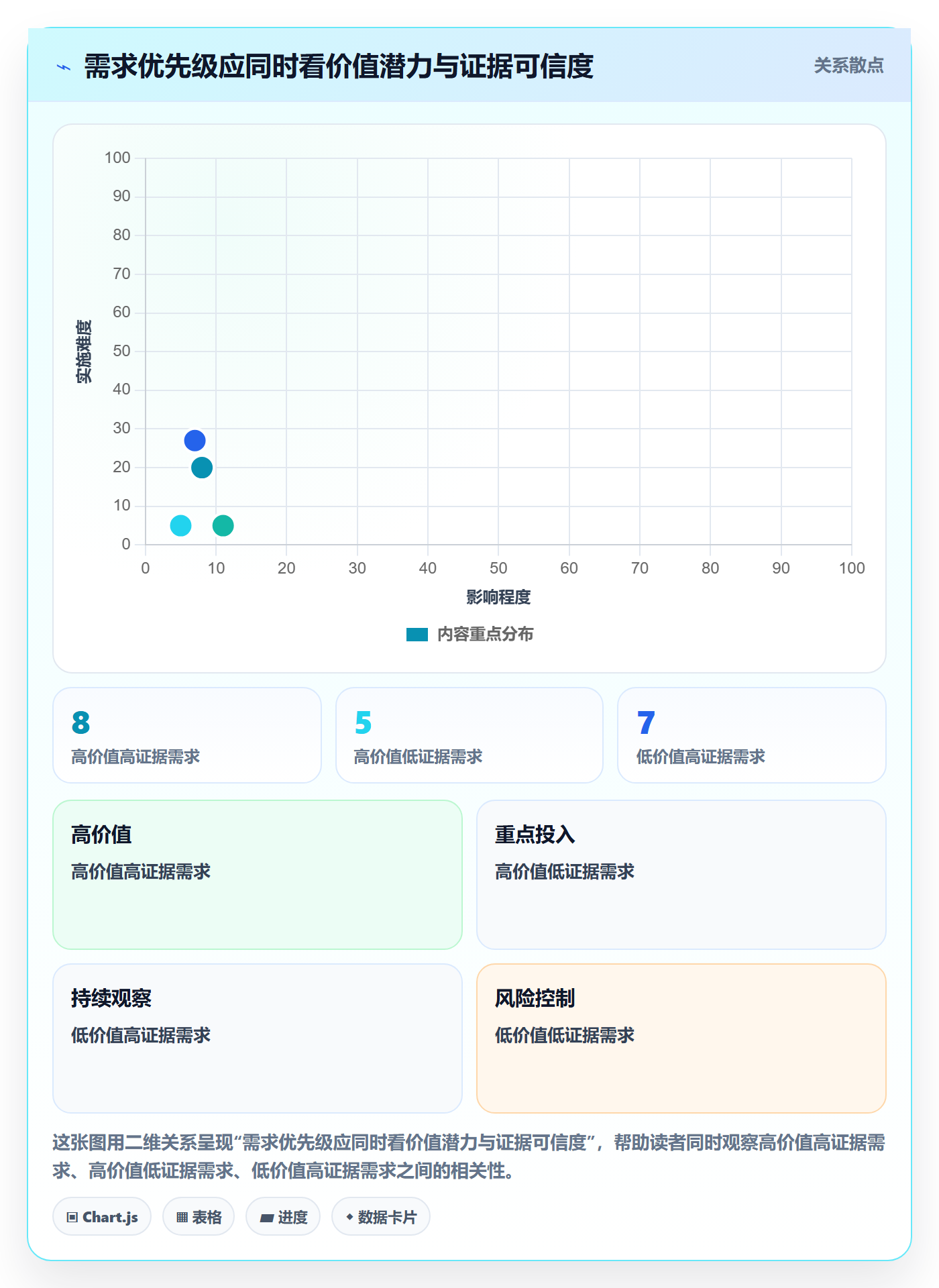 需求版本落地方案:项目经理开展产品需求的入门指南案例解析