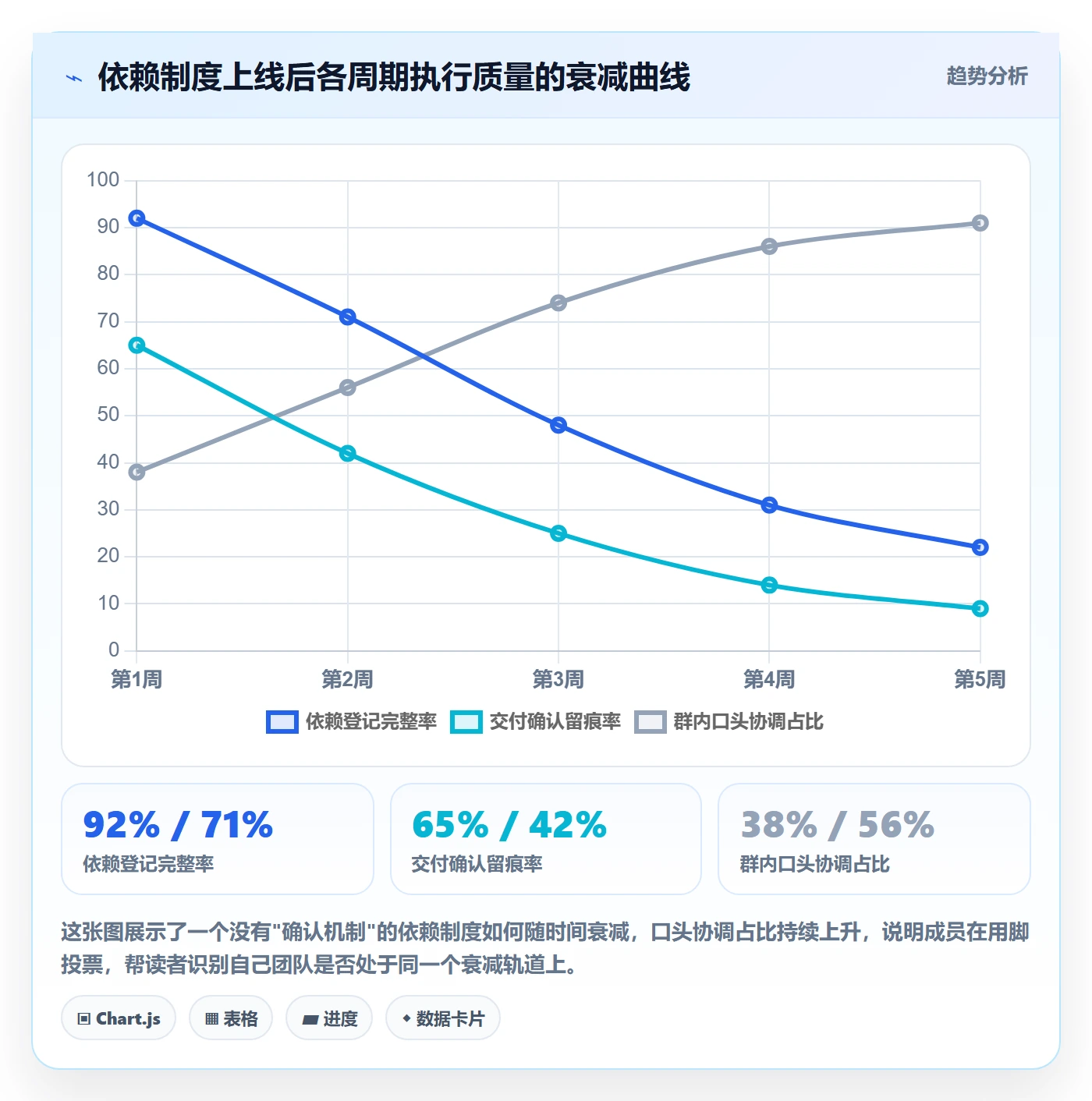 依赖冲突落地方案:项目成员开展任务依赖的制度设计案例解析