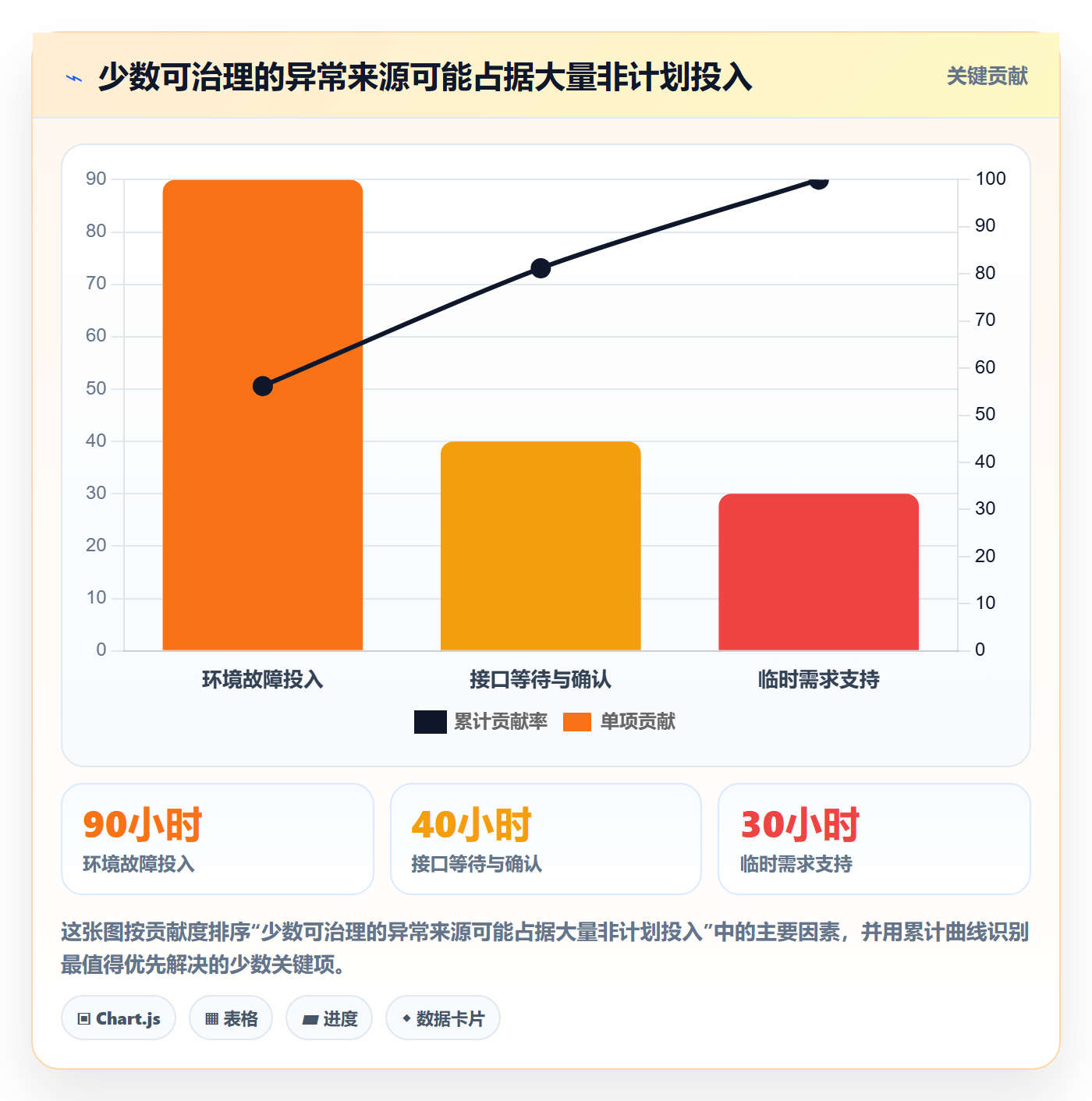 工时管理工时统计教程:研发团队最佳实践,避坑指南