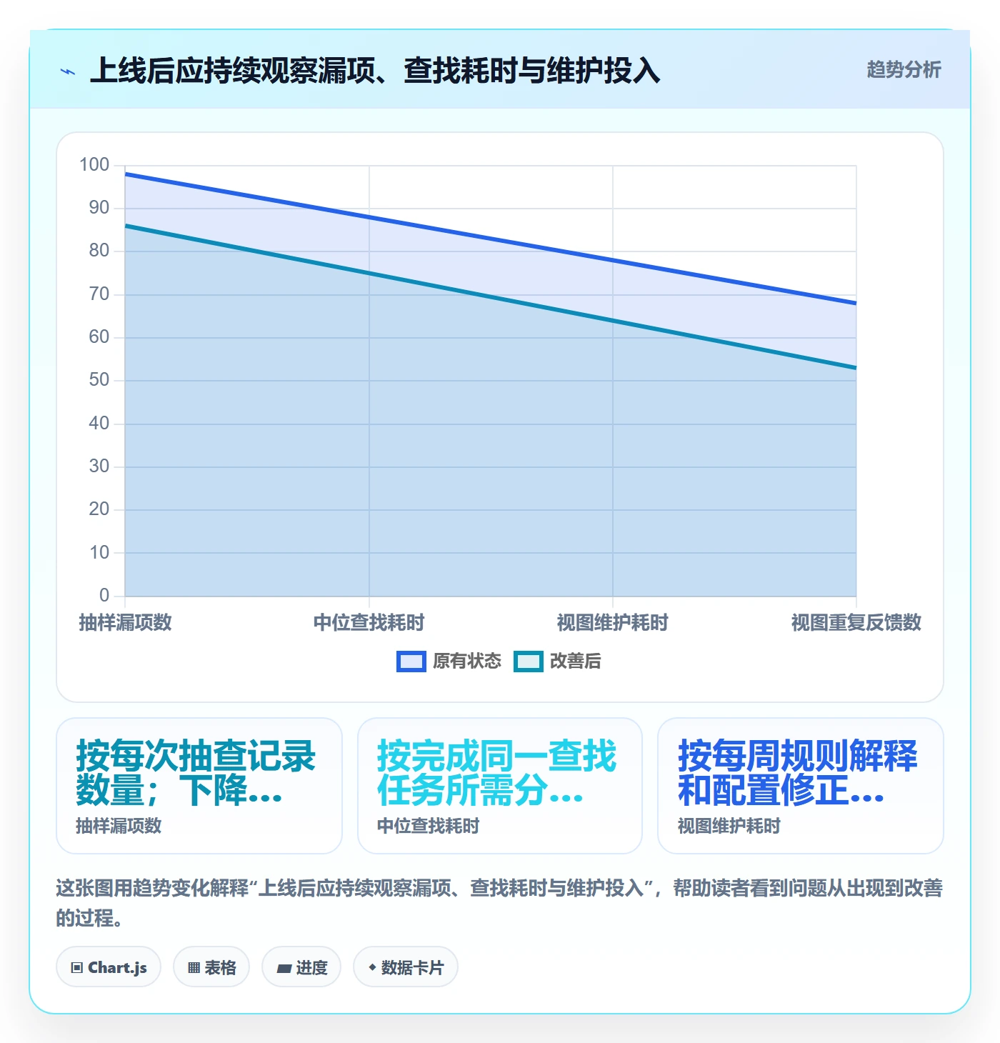 分组实操方法:项目成员提升列表视图效率的风险控制方法与模板
