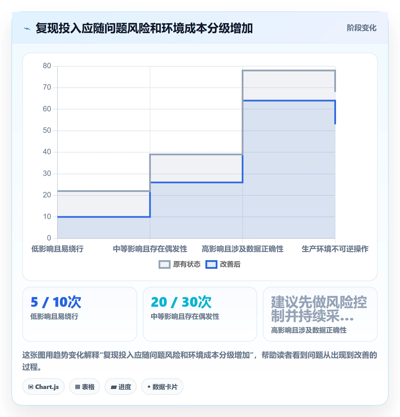 复现步骤流程与规范：跨部门团队Bug / 缺陷入门指南关键指标