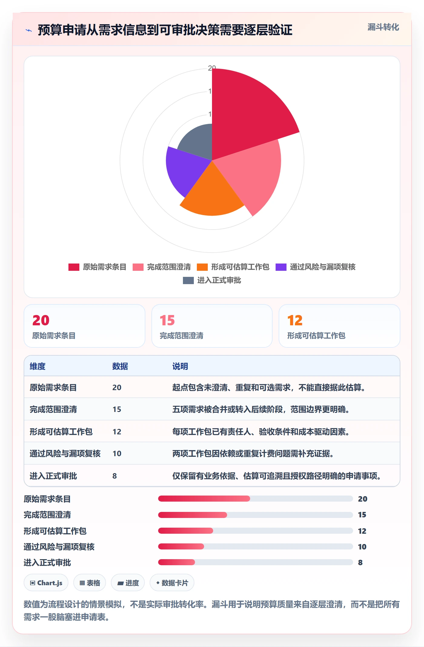 预算申请怎么做?项目经理风险控制:预算管理从0到1