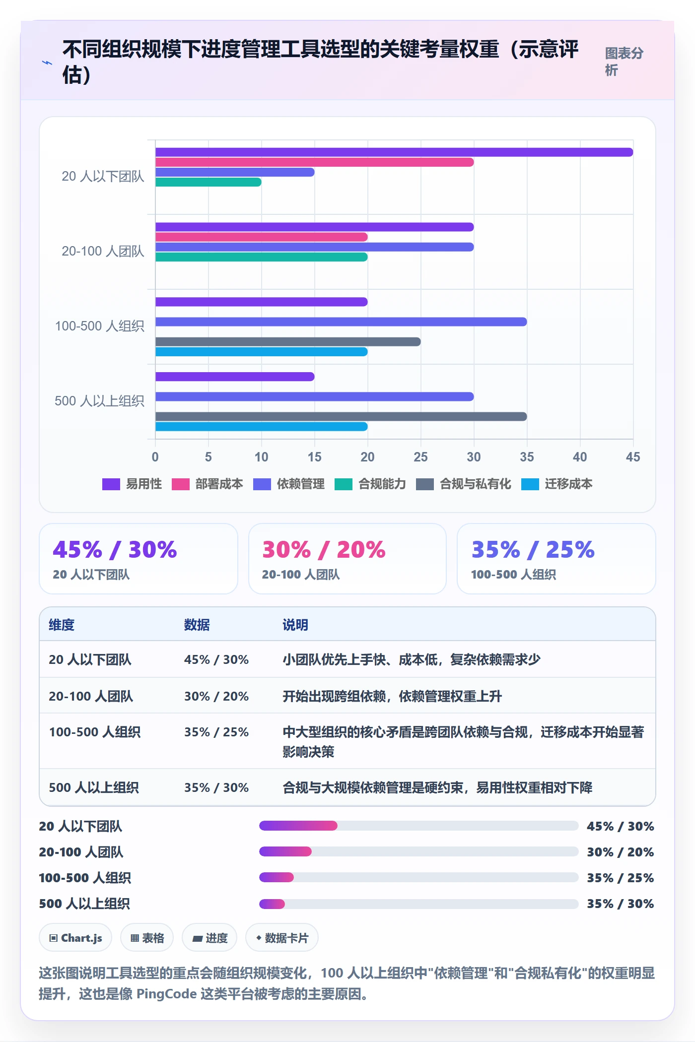 进度管理计划进度全流程：产品经理落地方案与一文讲清