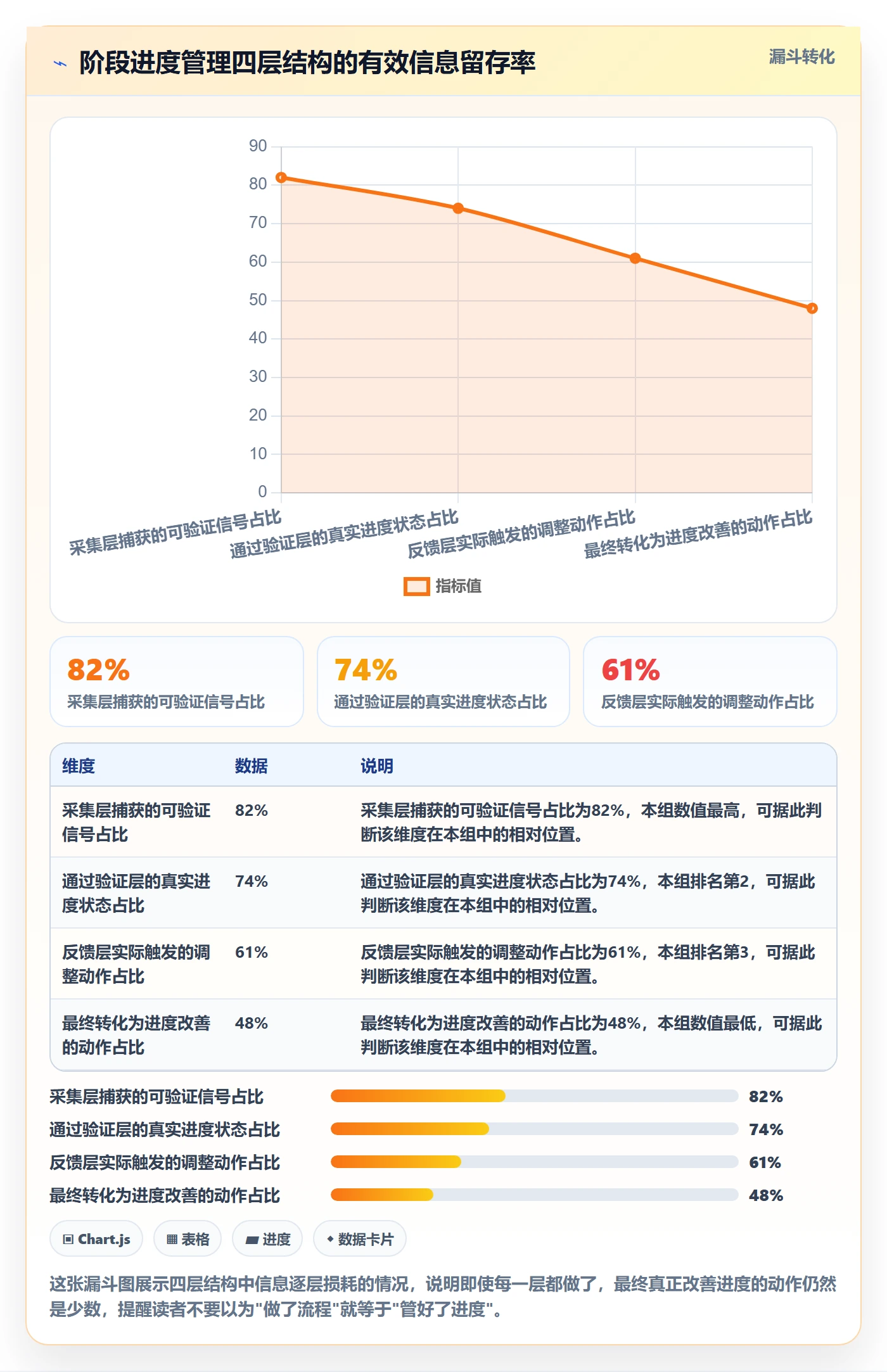 阶段进度管理指南:项目成员如何做好进度管理,效率提升全流程