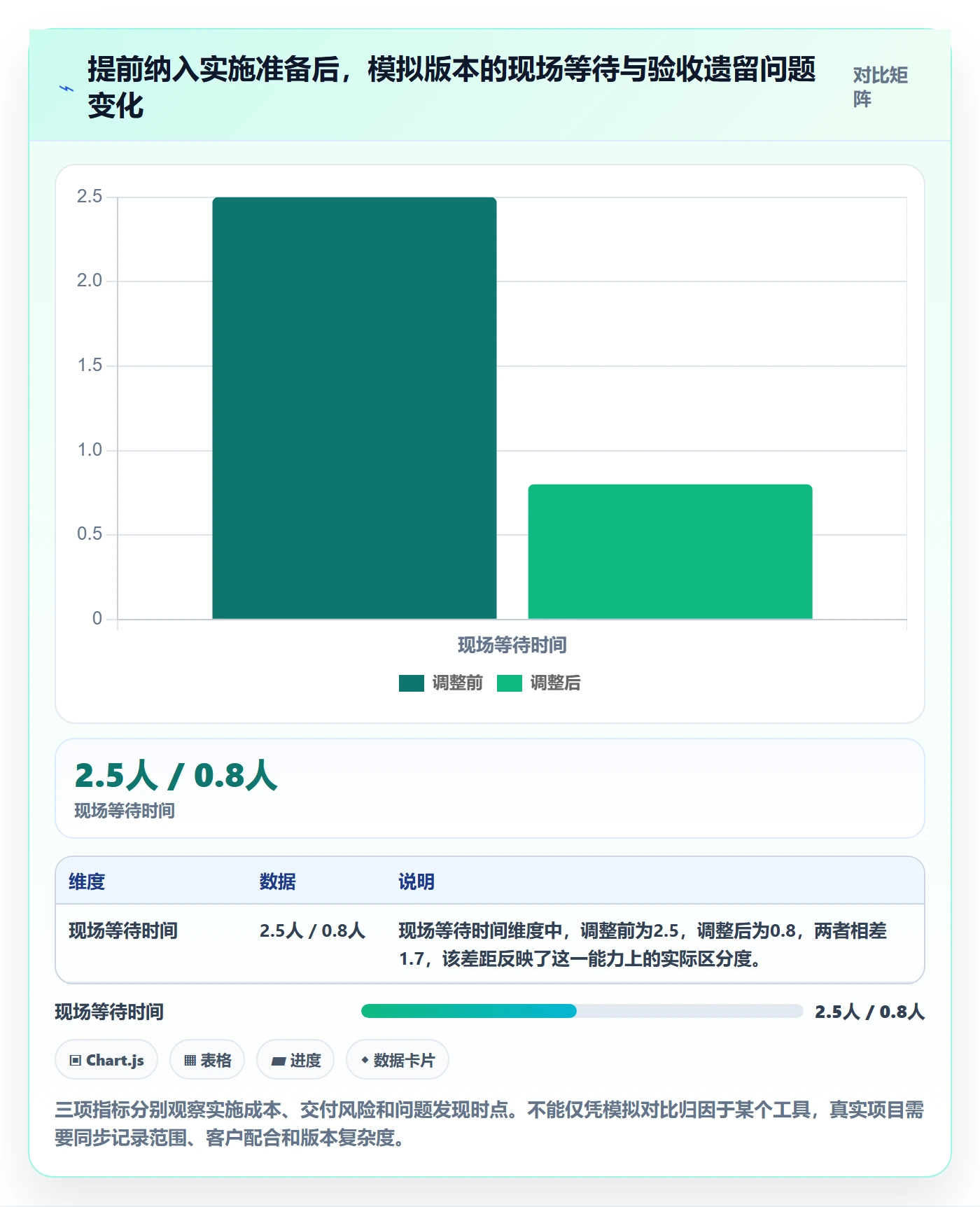 迭代管理迭代全流程:实施团队协同管理与一文讲清