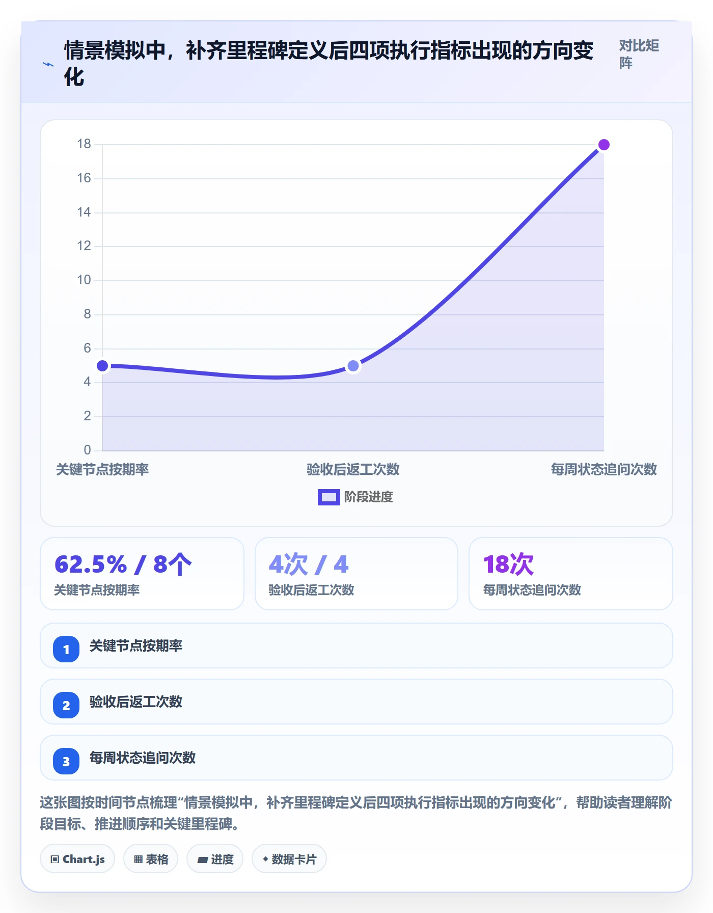 甘特图里程碑教程：项目成员效率提升，避坑指南
