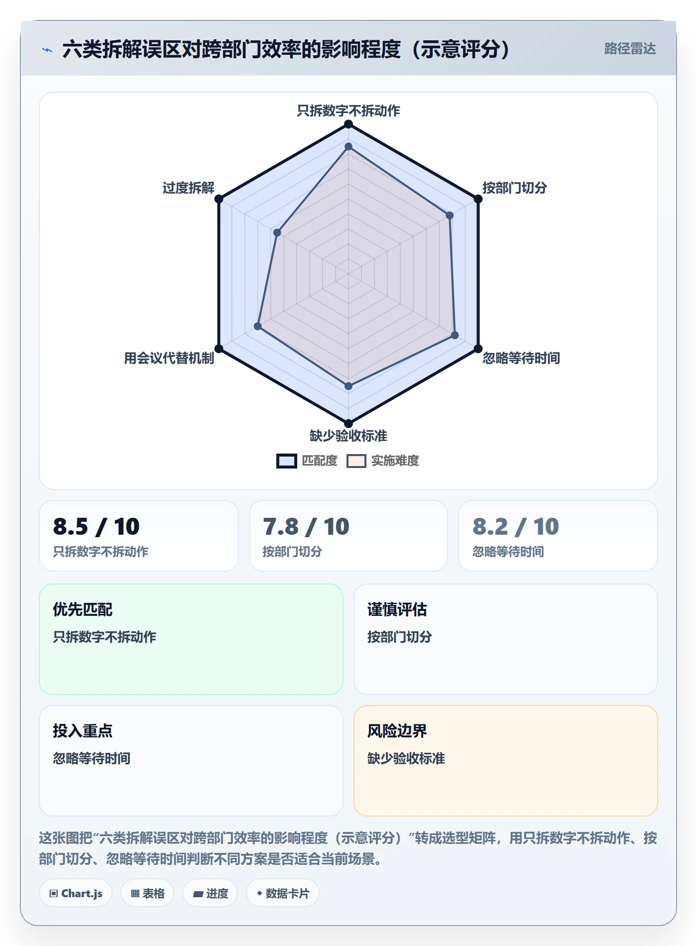 项目目标如何做好目标拆解?跨部门团队效率提升与操作步骤