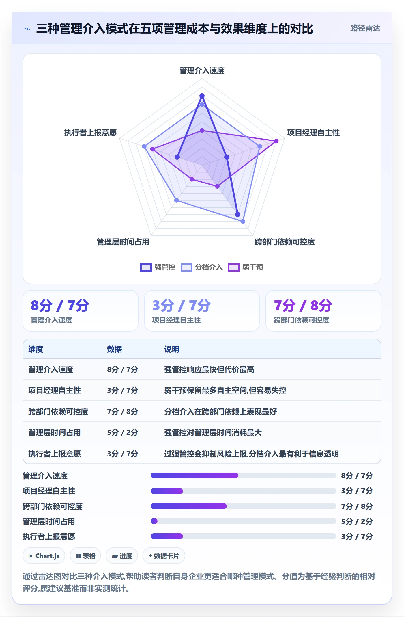 关键路径流程与规范:管理层任务依赖风险控制关键指标