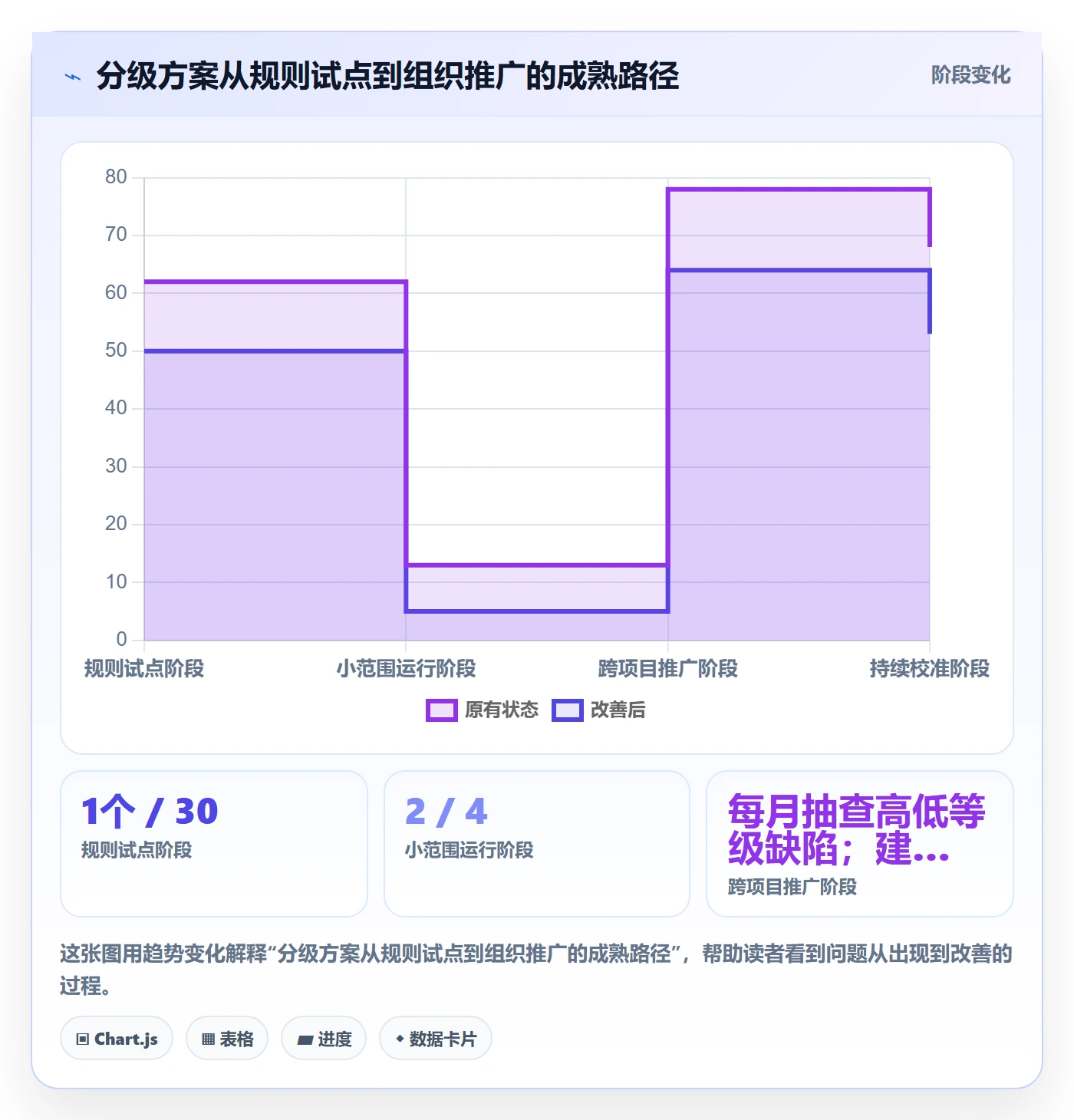 严重程度落地方案:实施团队开展Bug / 缺陷的实操方法案例解析