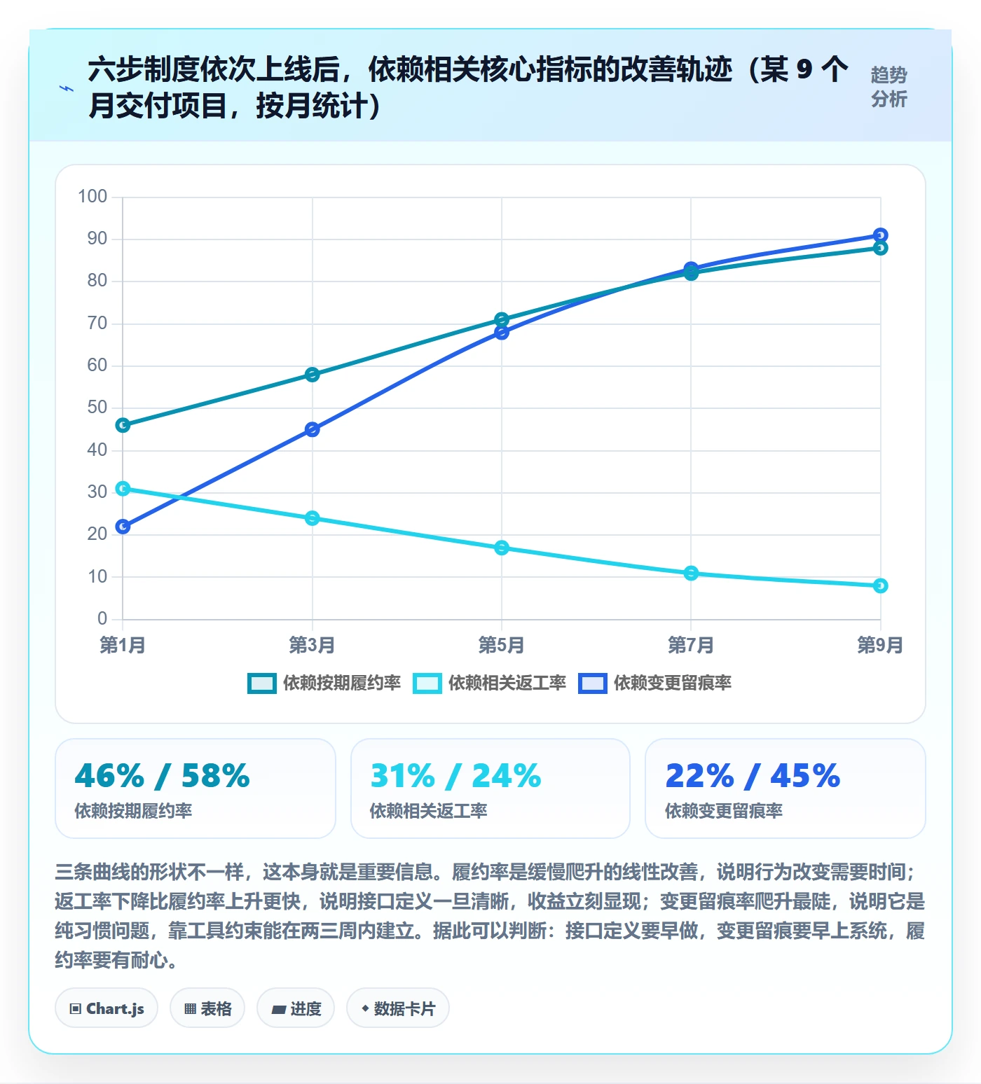 SS管理指南:项目经理如何做好任务依赖,制度设计全流程