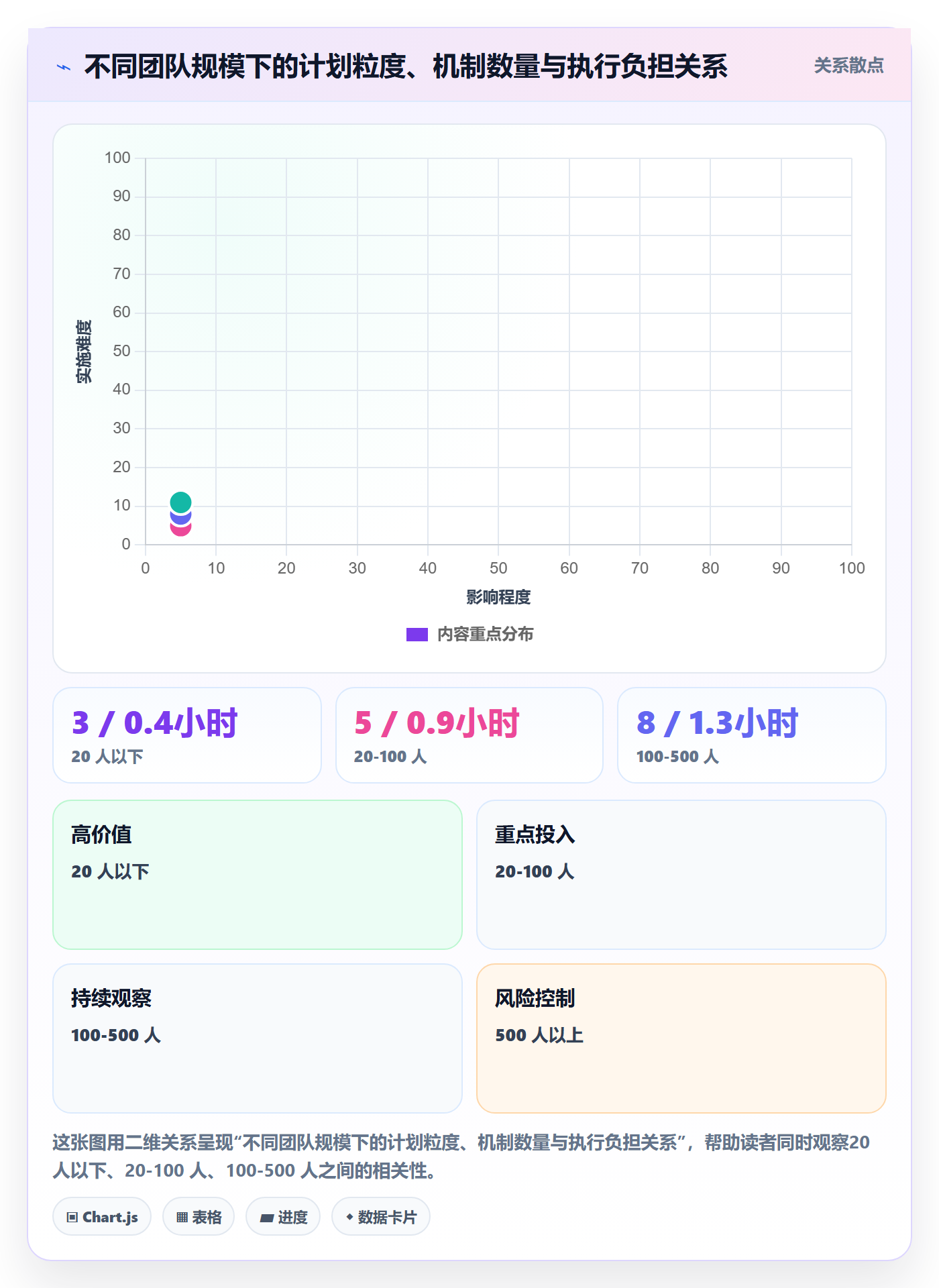 项目规划实施计划教程：产品经理最佳实践，避坑指南