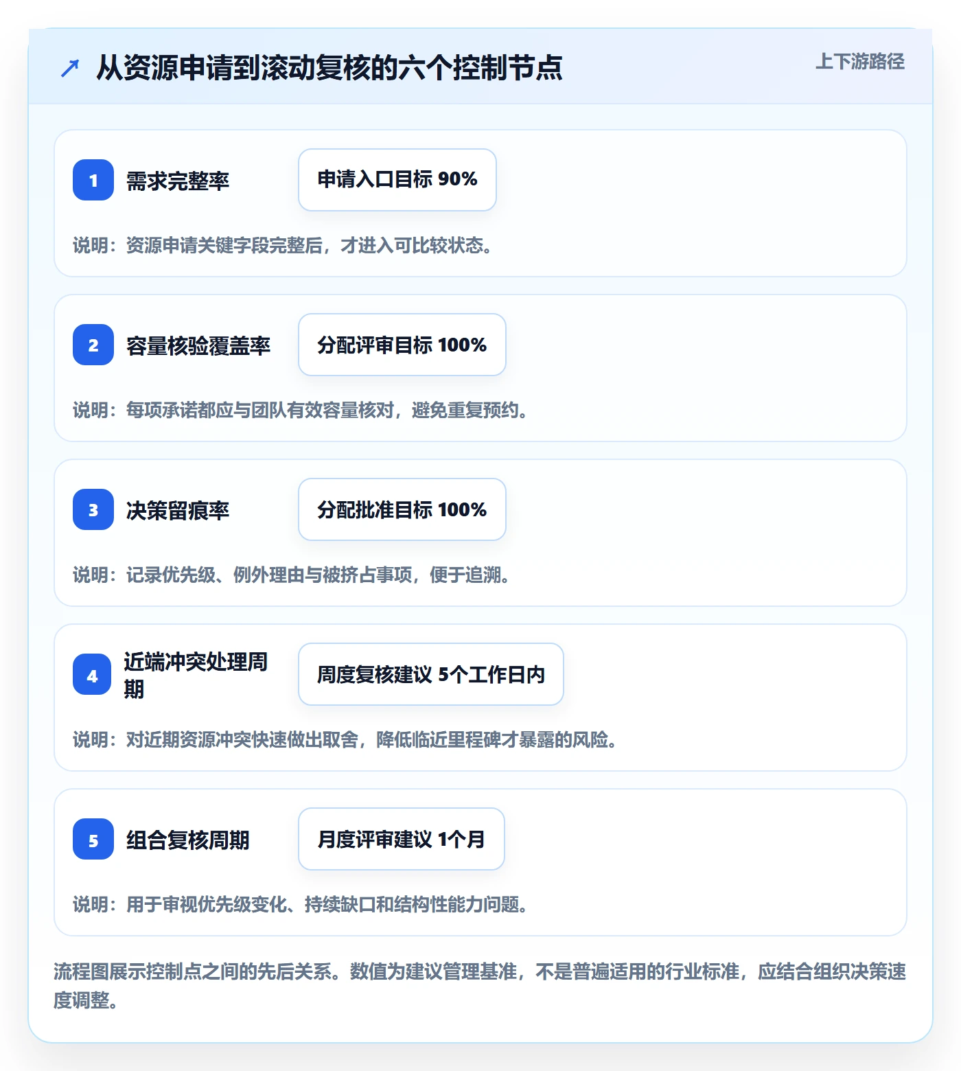资源分配流程与规范:PMO资源管理最佳实践关键指标