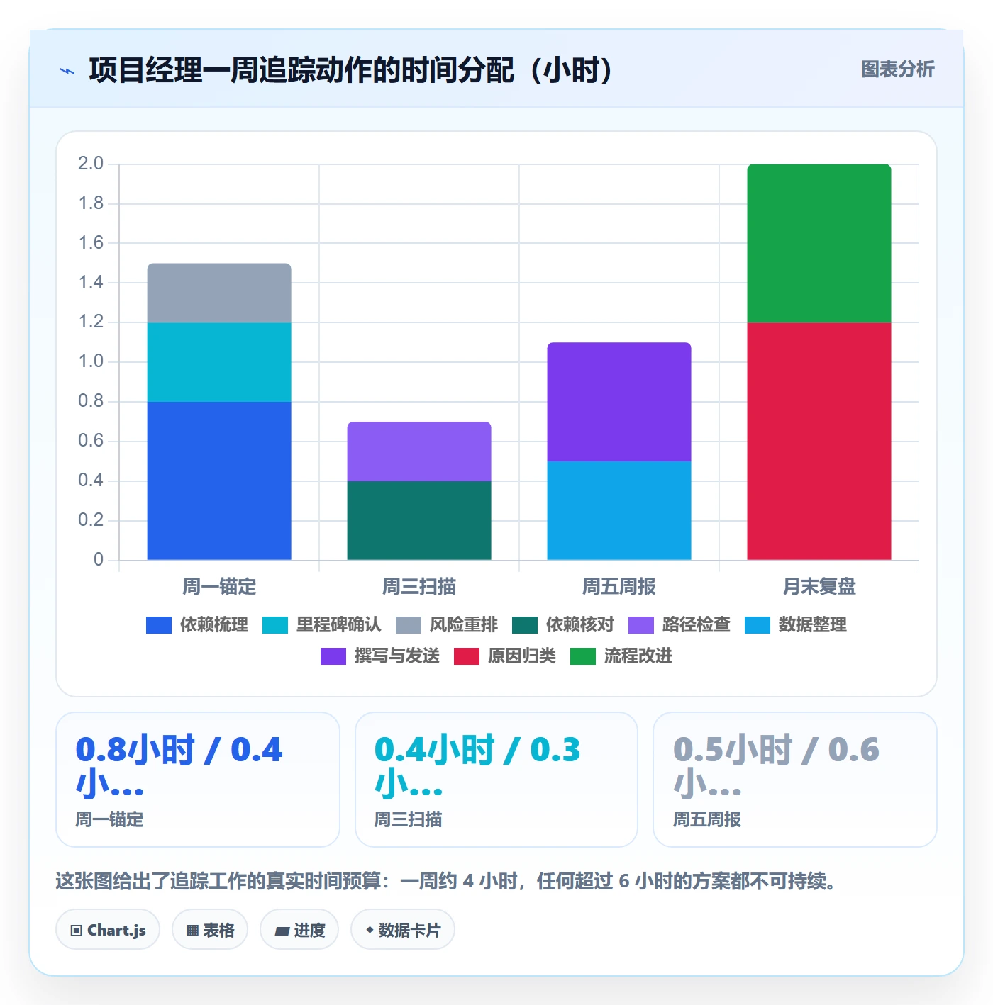 追踪管理方法大全：项目经理进度跟踪落地方案落地清单