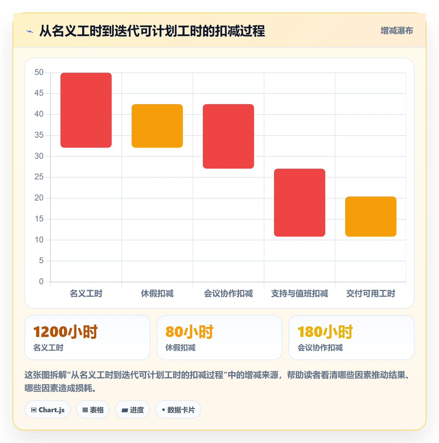 迭代容量管理方法大全：企业管理者迭代管理流程优化落地清单