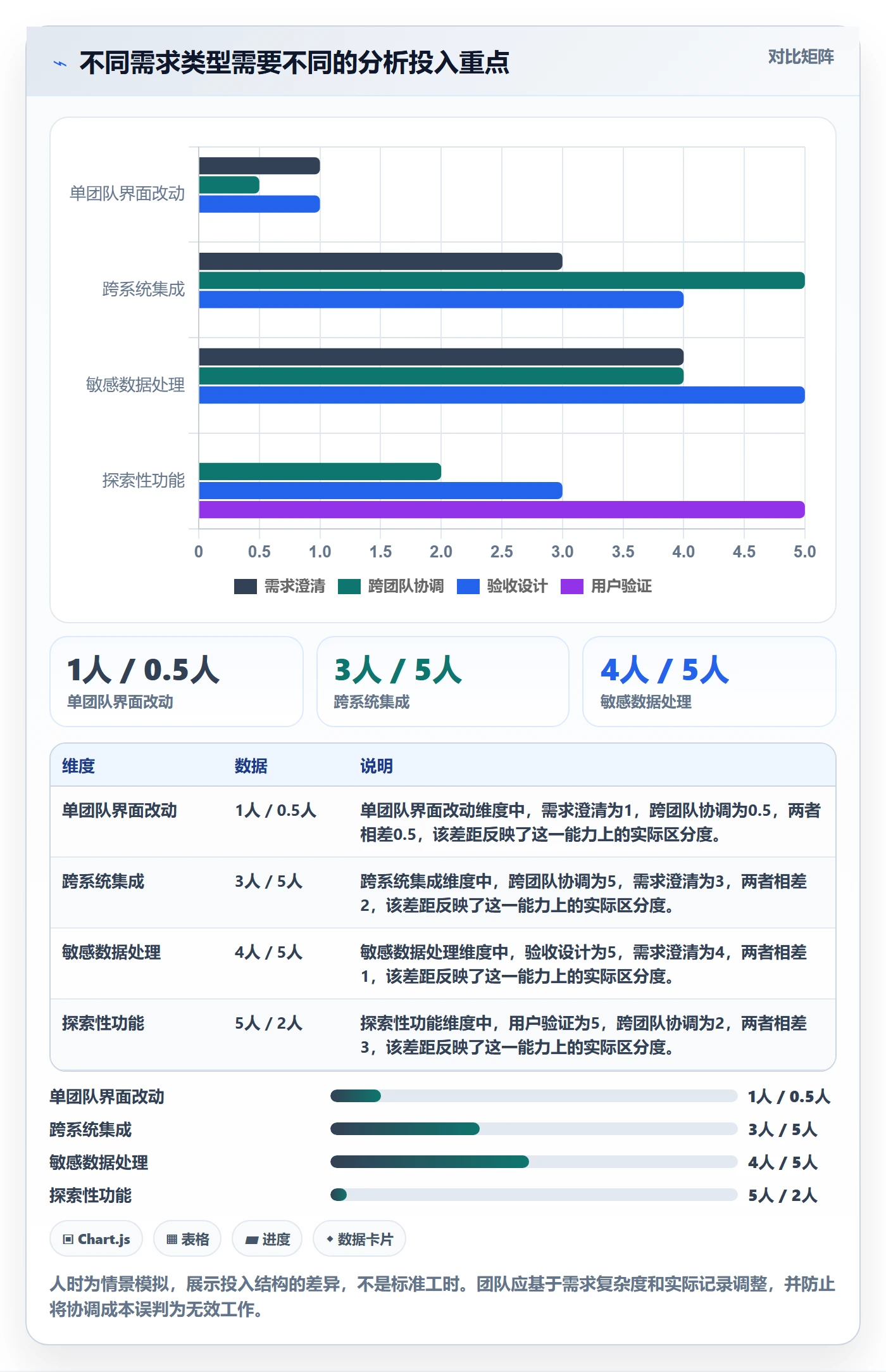 需求管理如何做好需求分析?研发团队风险控制与操作步骤