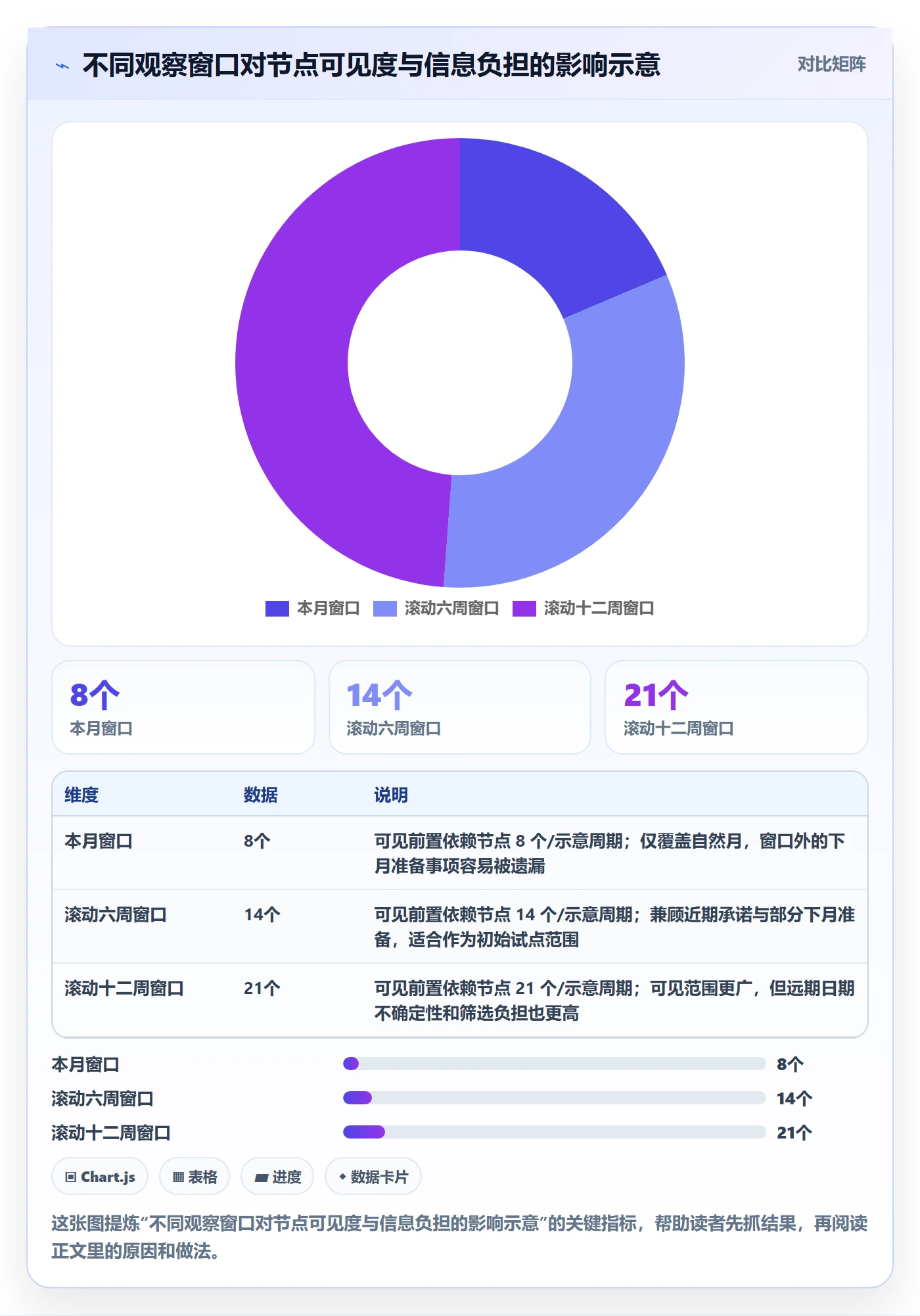 月视图落地方案：管理层开展日历视图的流程优化案例解析