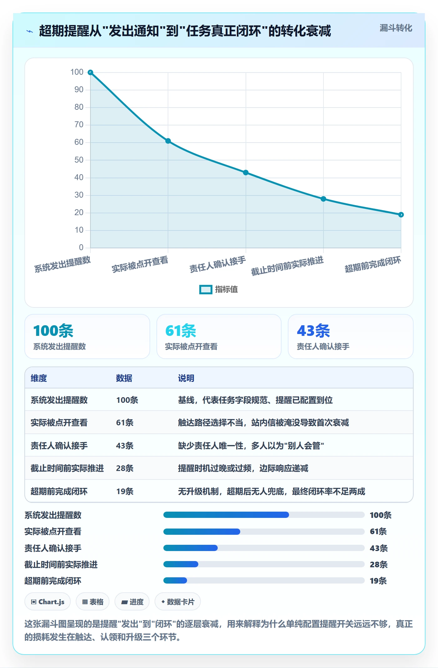 超期提醒怎么做？项目负责人效率提升：任务提醒从0到1