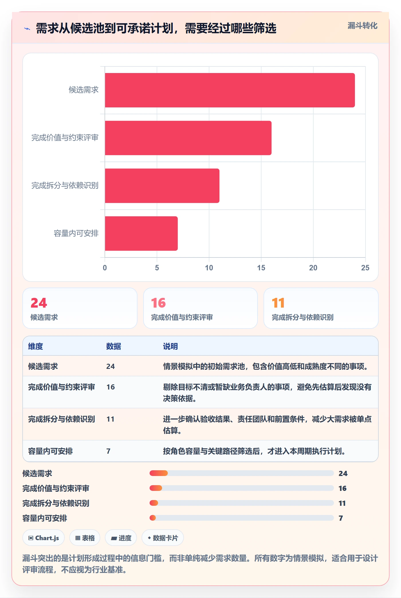 需求排期资源评估教程:管理层数据分析,避坑指南