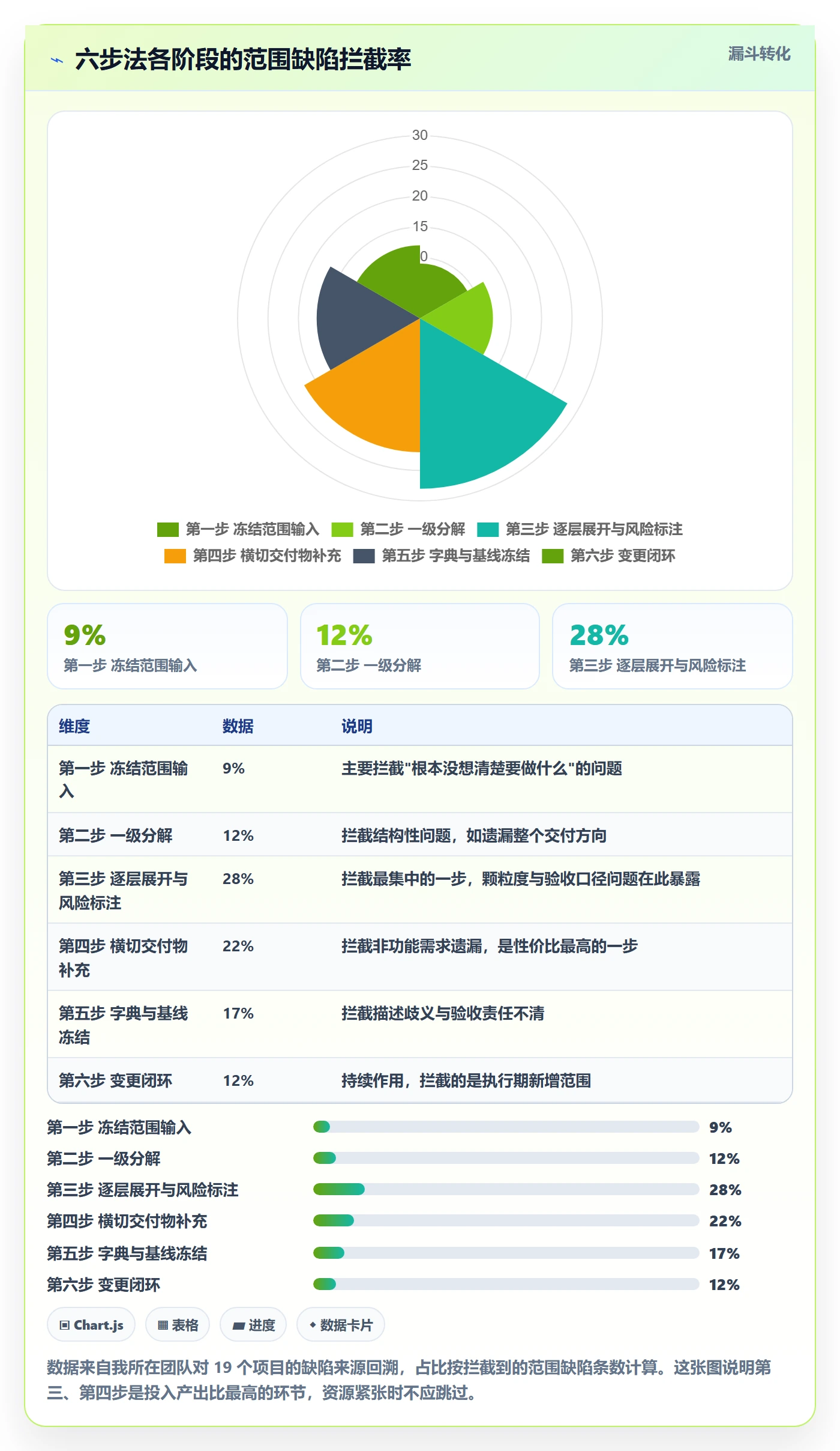 项目范围WBS全流程:研发团队最佳实践与一文讲清