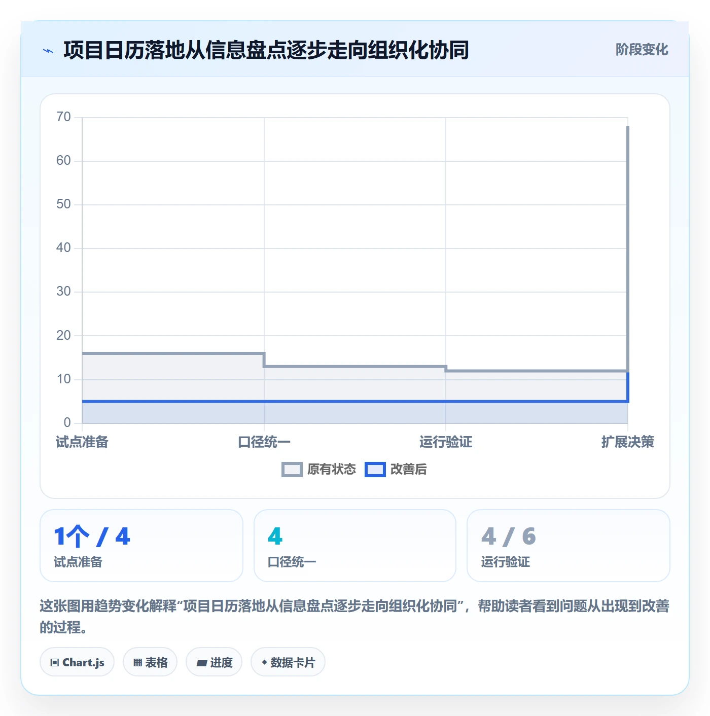 项目日历落地方案:项目负责人开展日历视图的实操方法案例解析