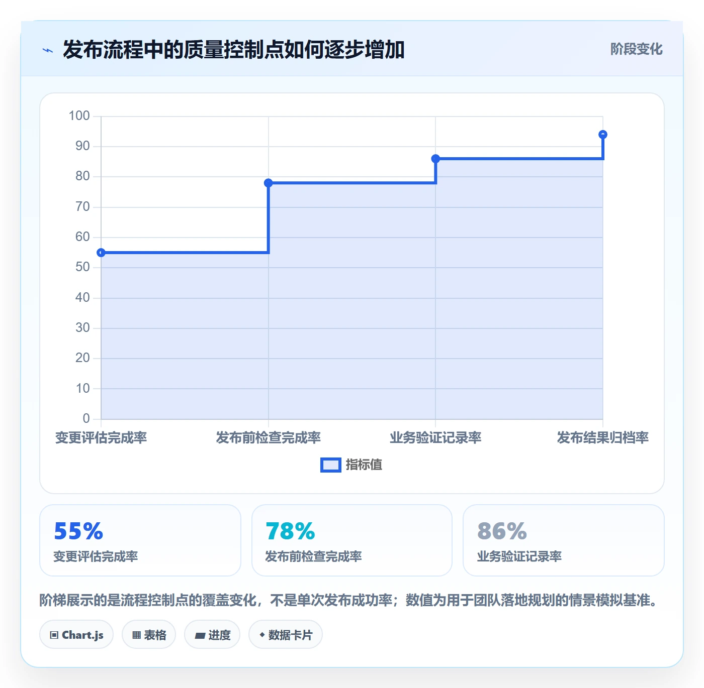发布管理如何做好上线？研发团队落地方案与操作步骤
