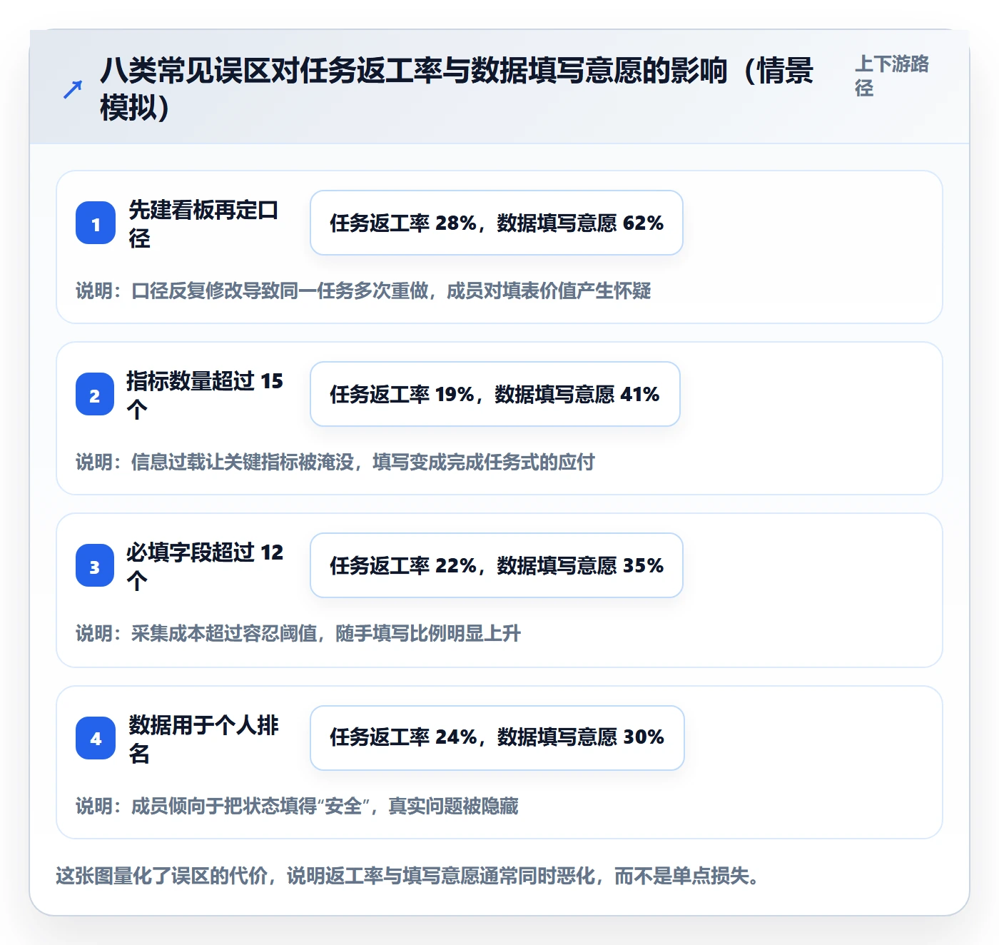 开始怎么做?项目成员数据分析:任务执行从0到1