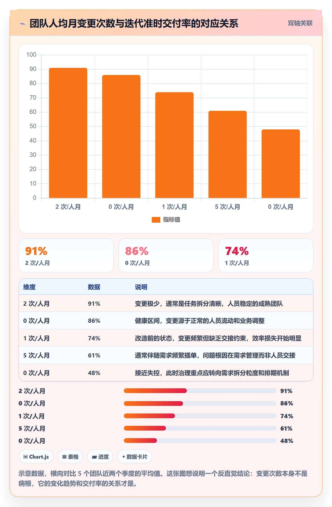 任务分派如何做好任务负责人变更?研发团队入门指南与操作步骤