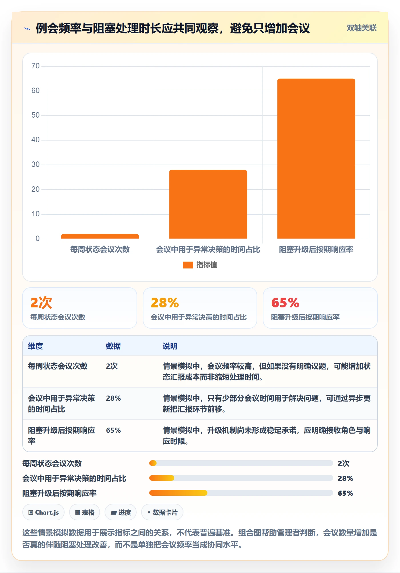 拖拽管理指南:管理层如何做好看板,协同管理全流程