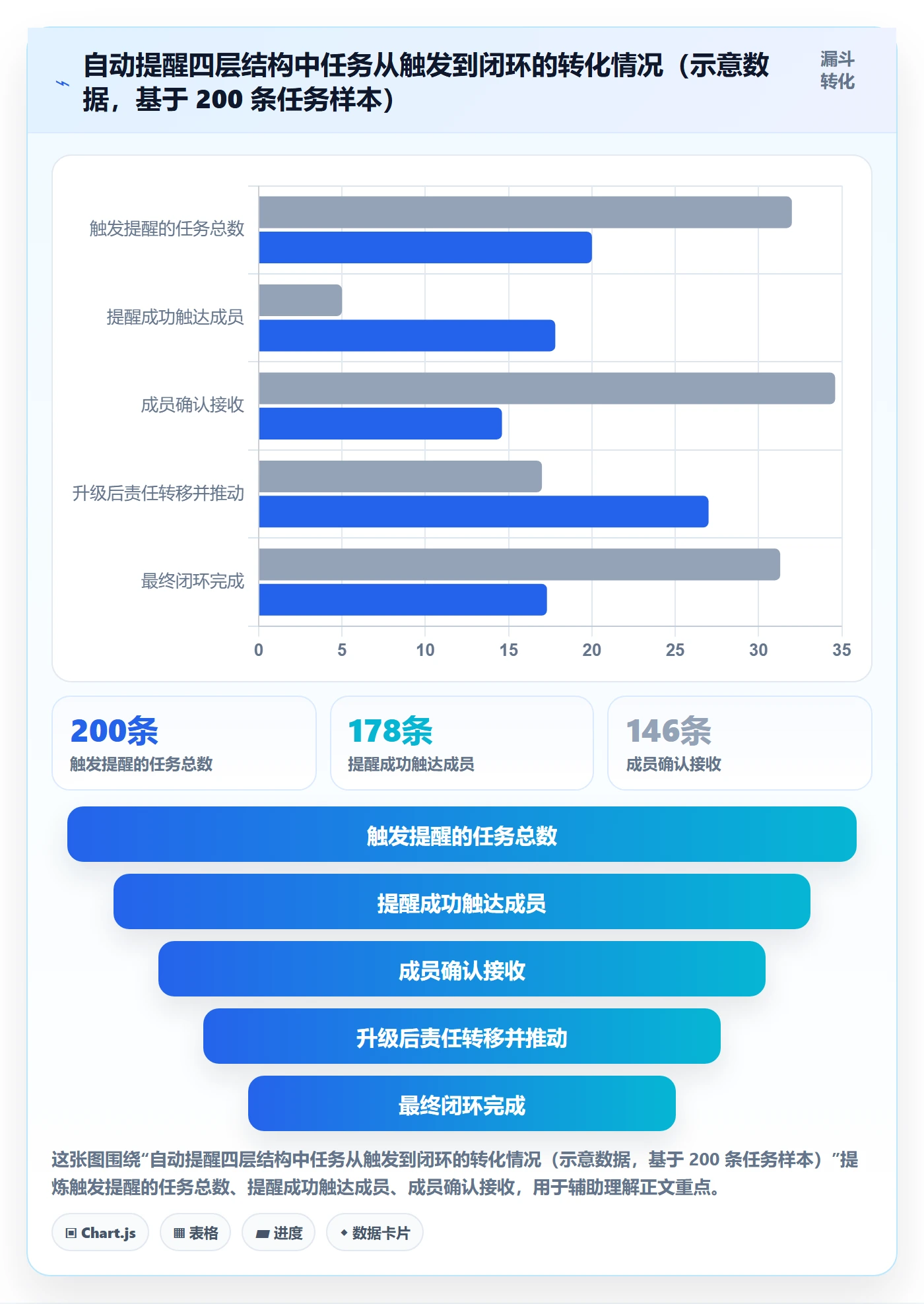 自动提醒落地方案:项目成员开展任务提醒的效率提升案例解析