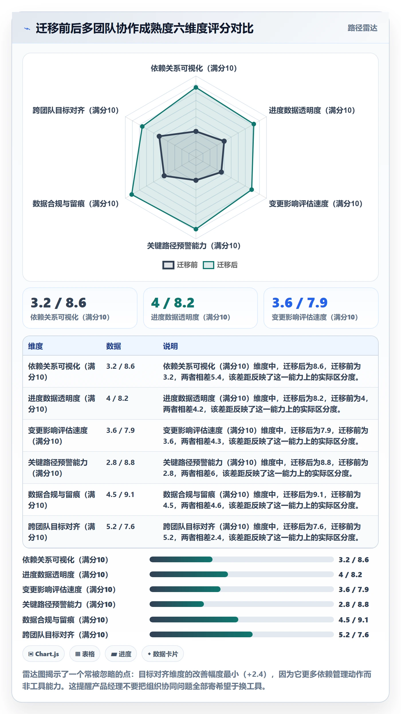 进度管理计划进度教程:产品经理实操方法,避坑指南