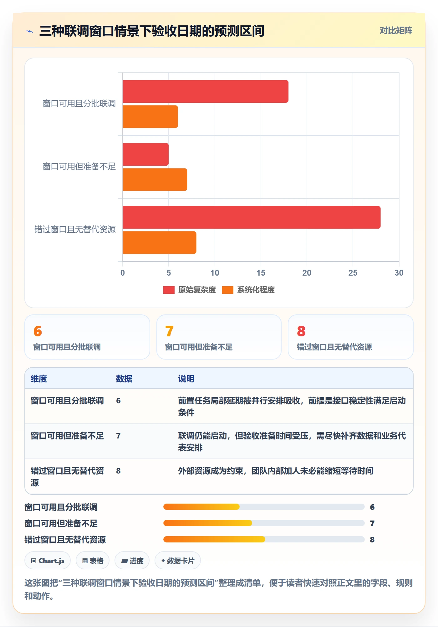 基线对比管理方法大全:项目负责人甘特图风险控制落地清单