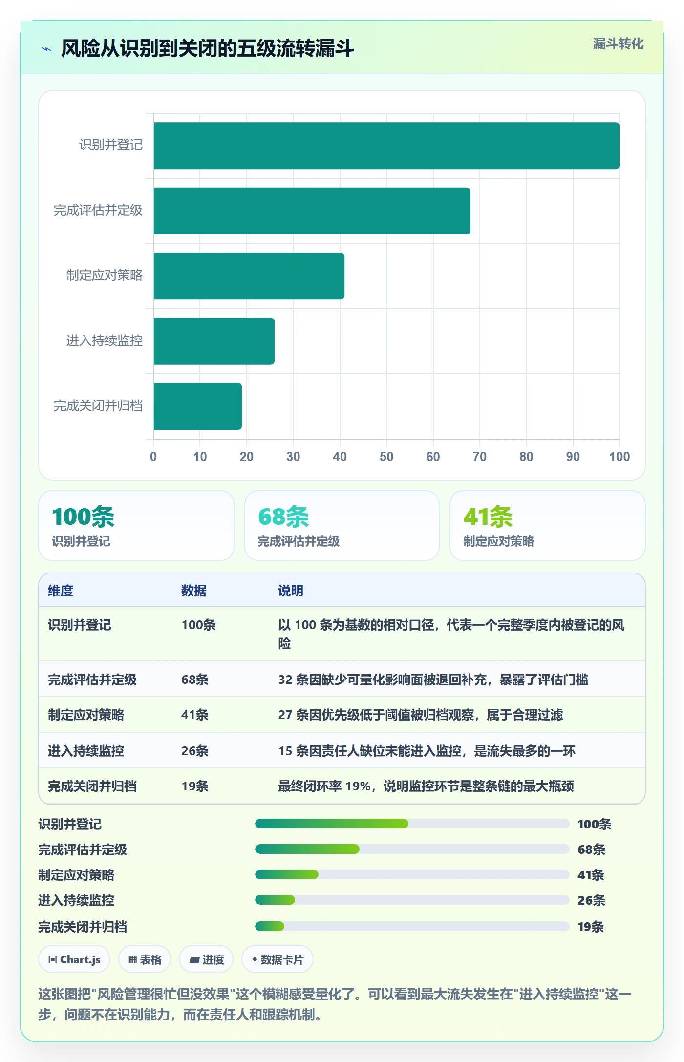 项目目标项目目标全流程:研发团队风险控制与一文讲清