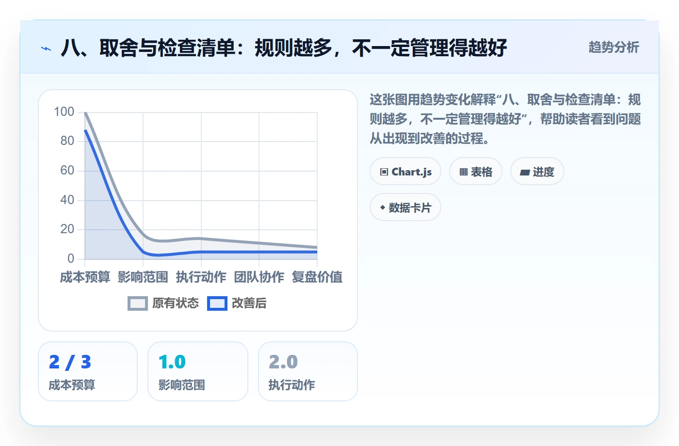 八、取舍与检查清单:规则越多,不一定管理得越好