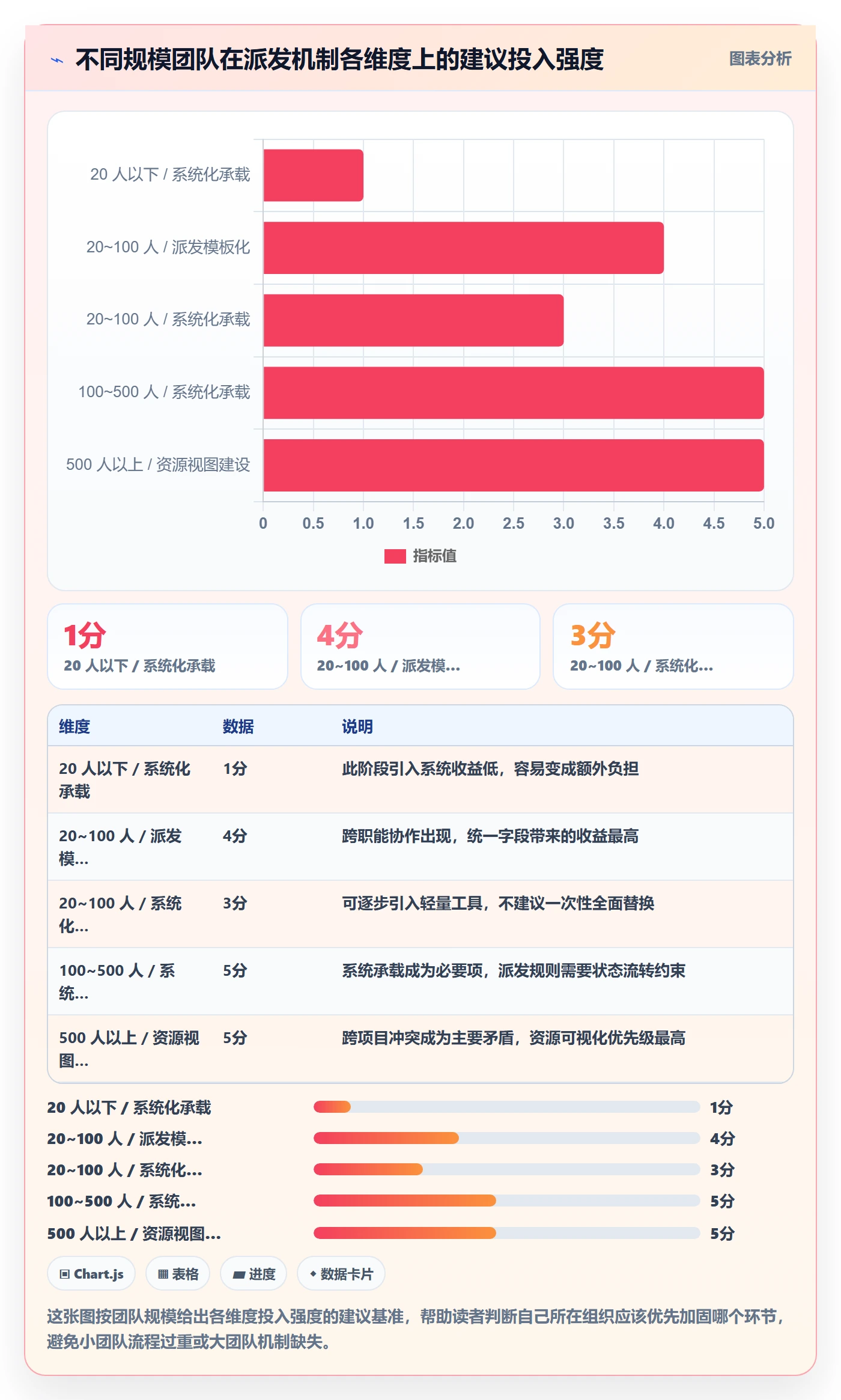 派发怎么做?PMO入门指南:任务分派从0到1