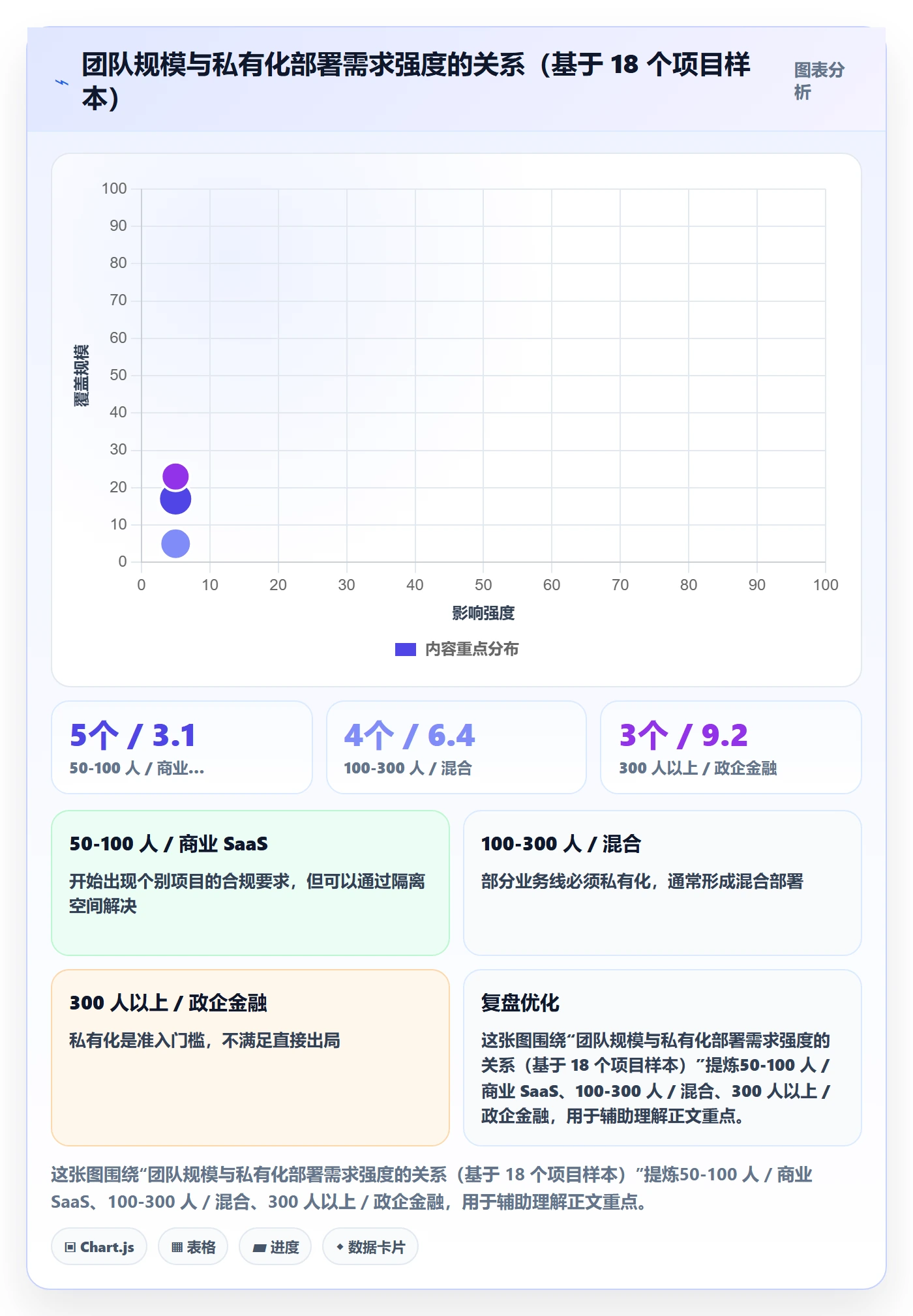 事项落地方案:产品经理开展任务管理的落地方案案例解析