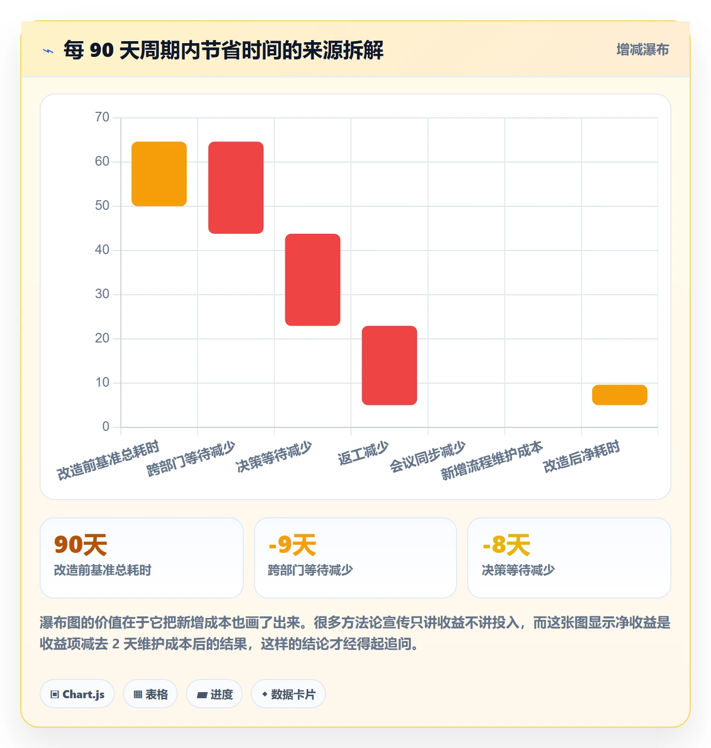 实施计划实操方法:管理层提升项目规划效率的流程优化方法与模板